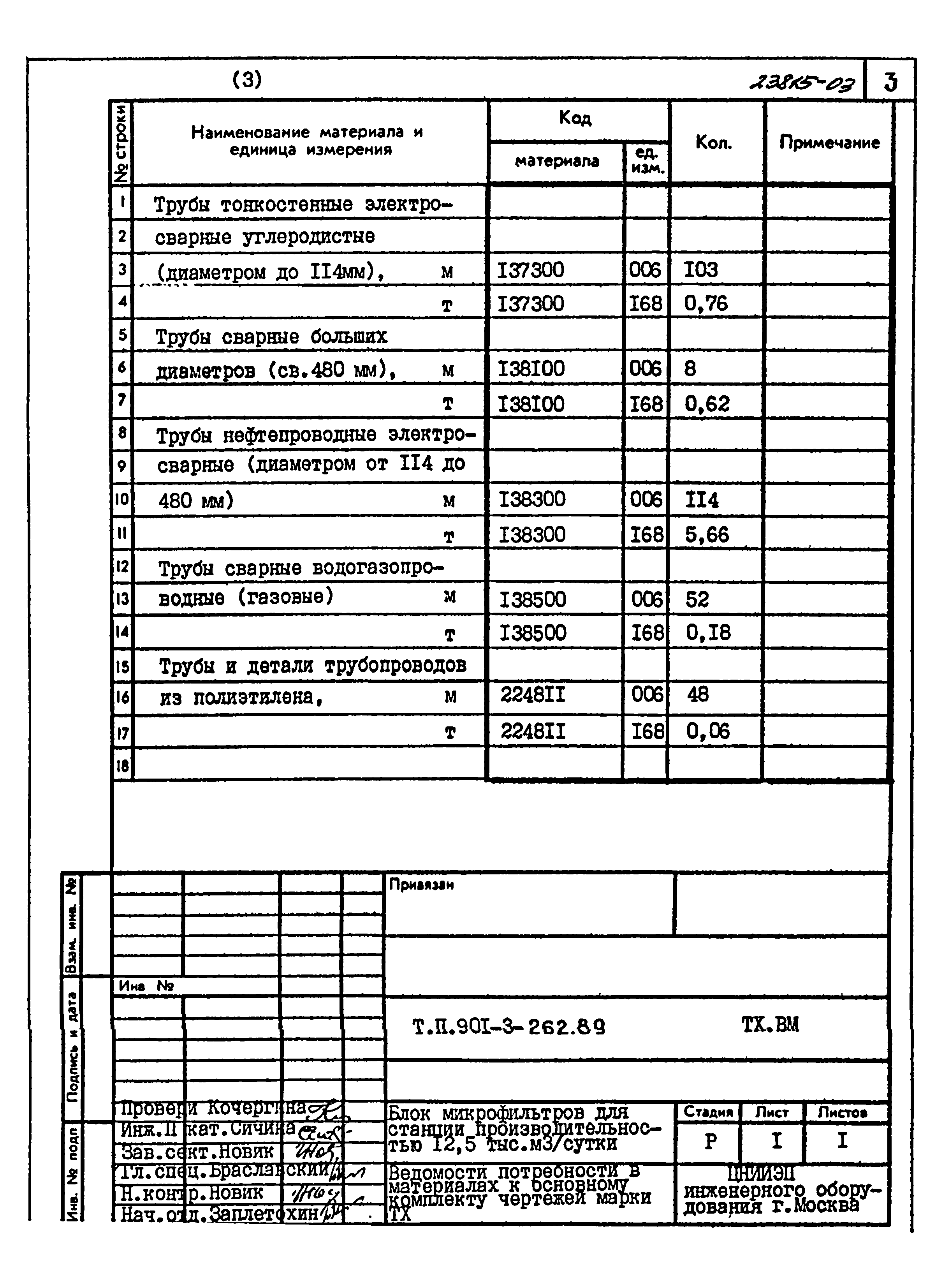 Типовой проект 901-3-262.89
