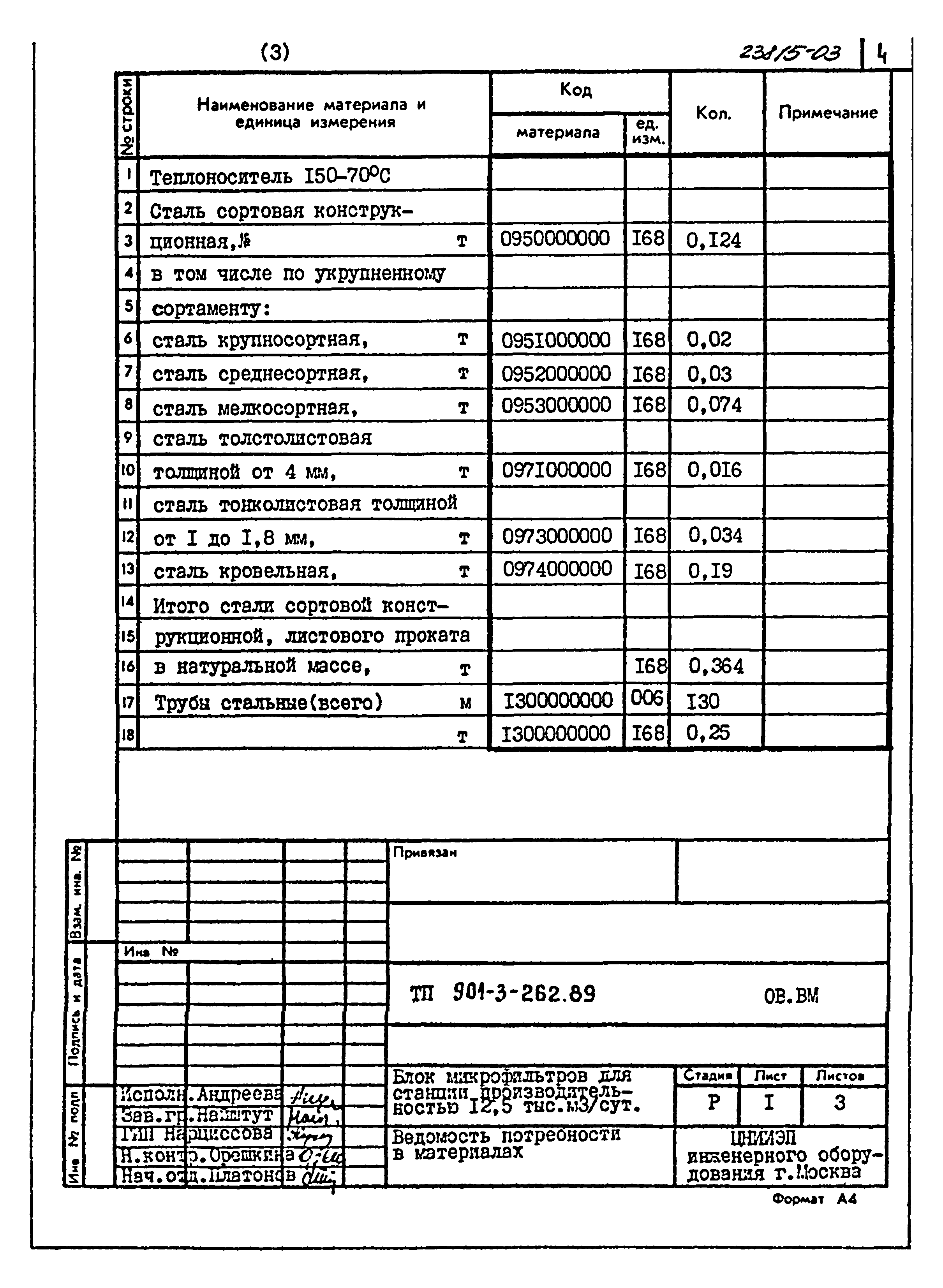 Типовой проект 901-3-262.89