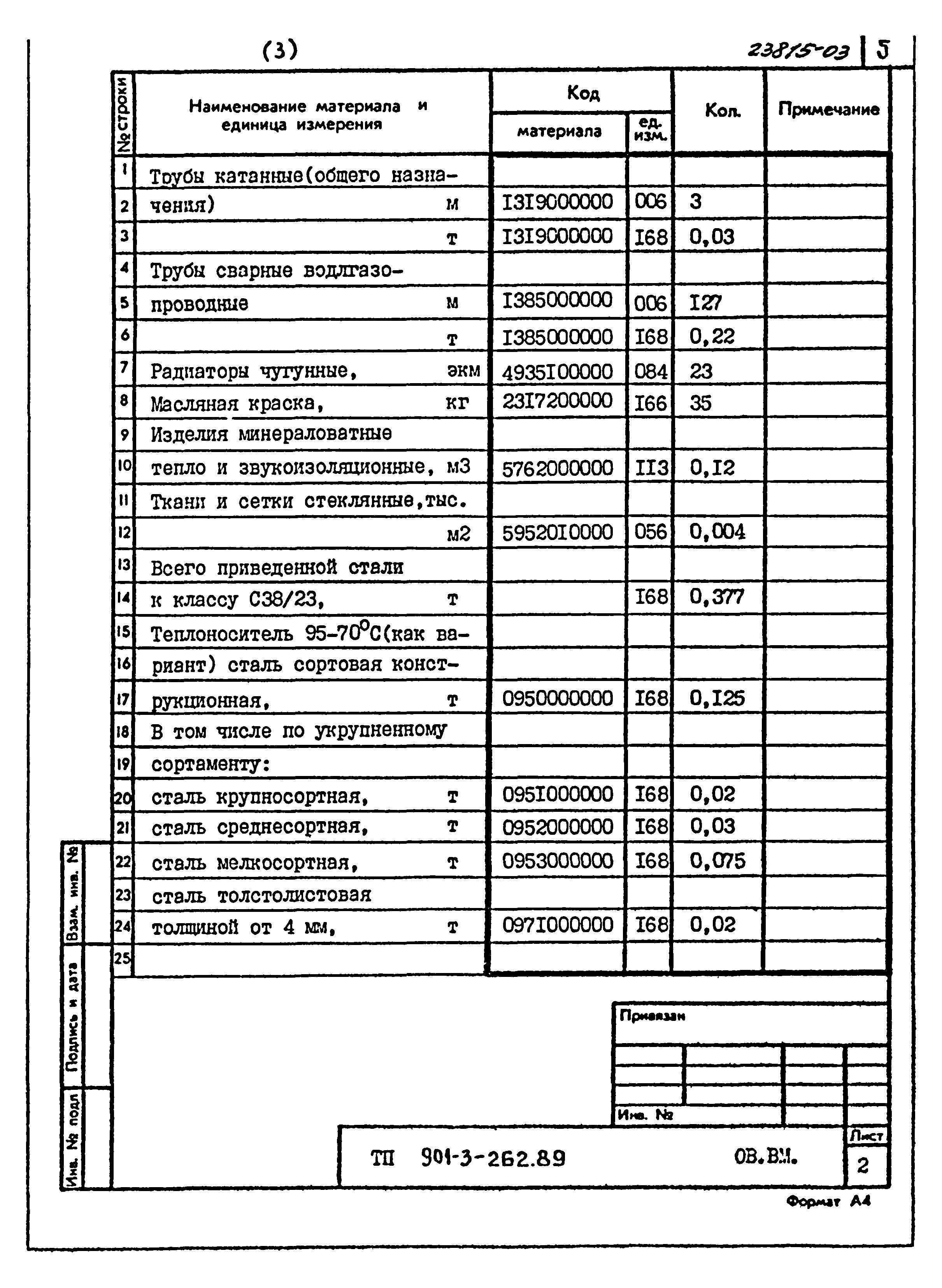 Типовой проект 901-3-262.89