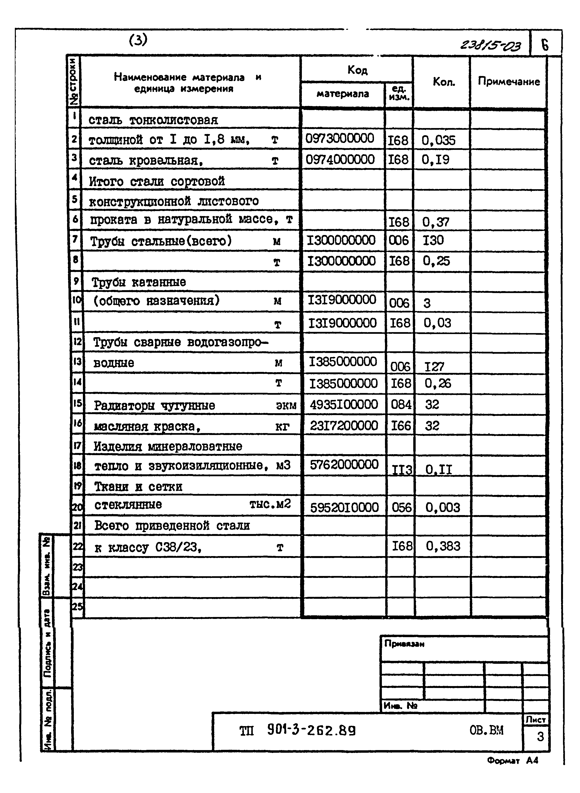 Типовой проект 901-3-262.89
