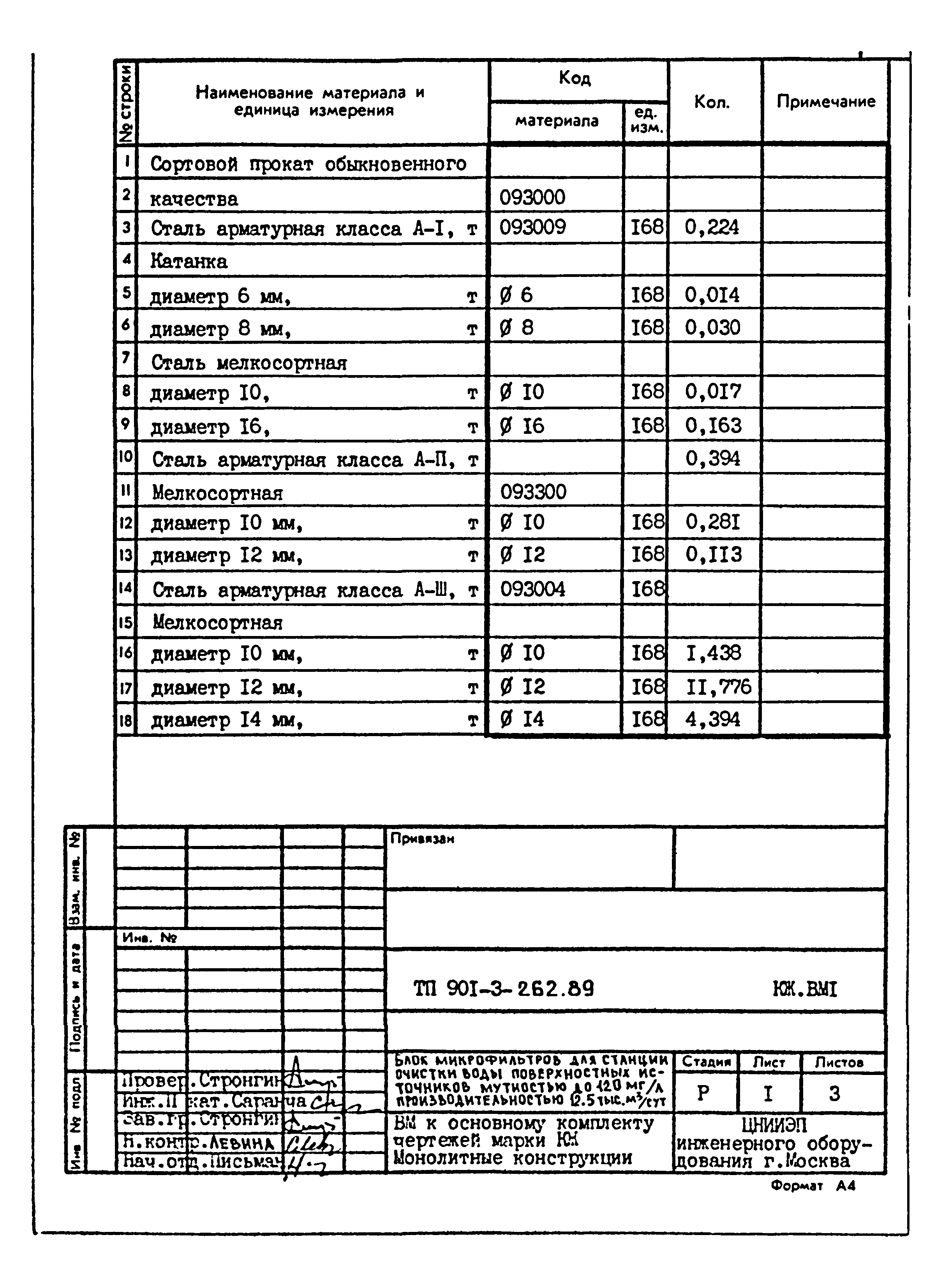Типовой проект 901-3-262.89
