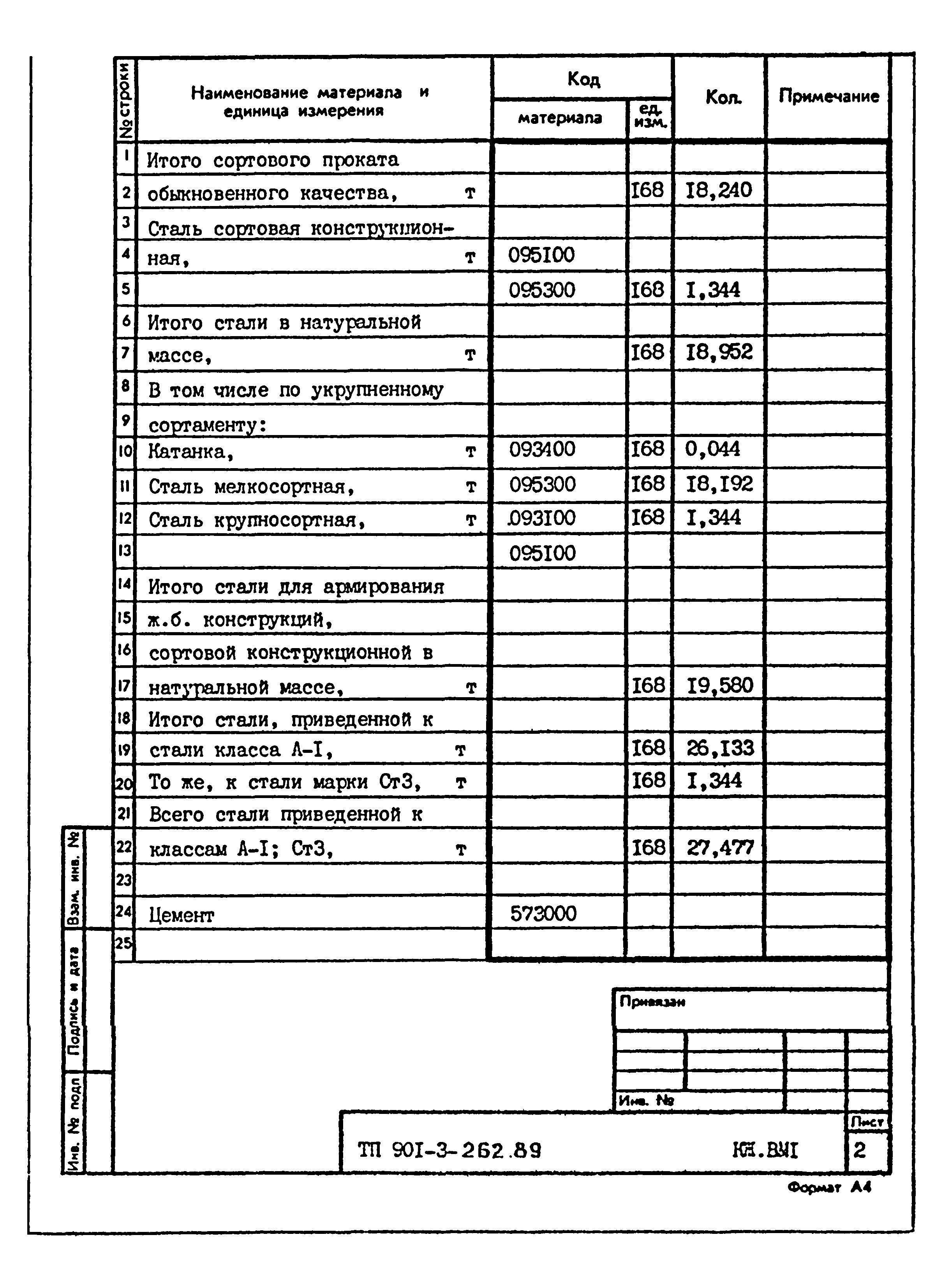 Типовой проект 901-3-262.89