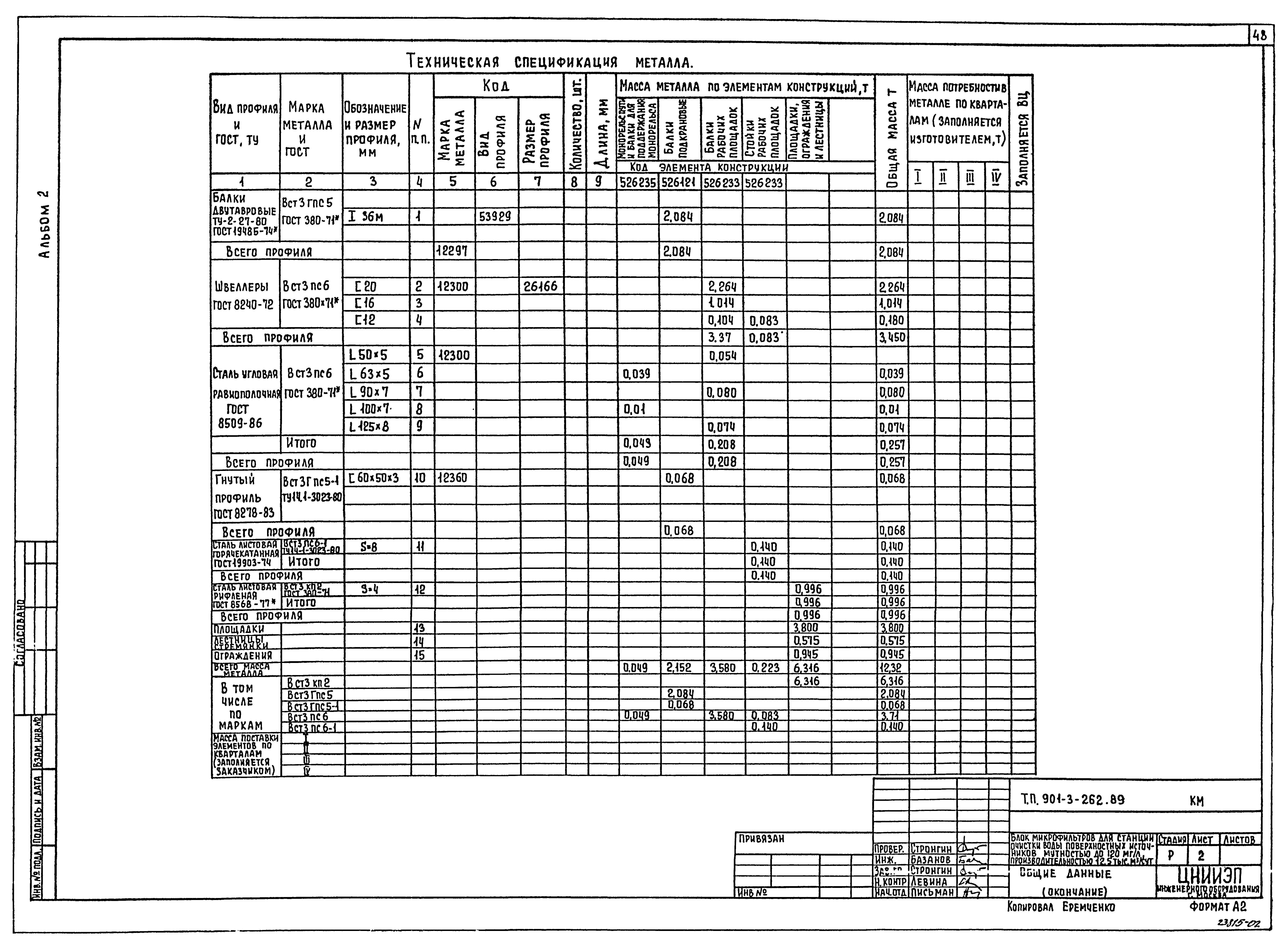 Типовой проект 901-3-262.89