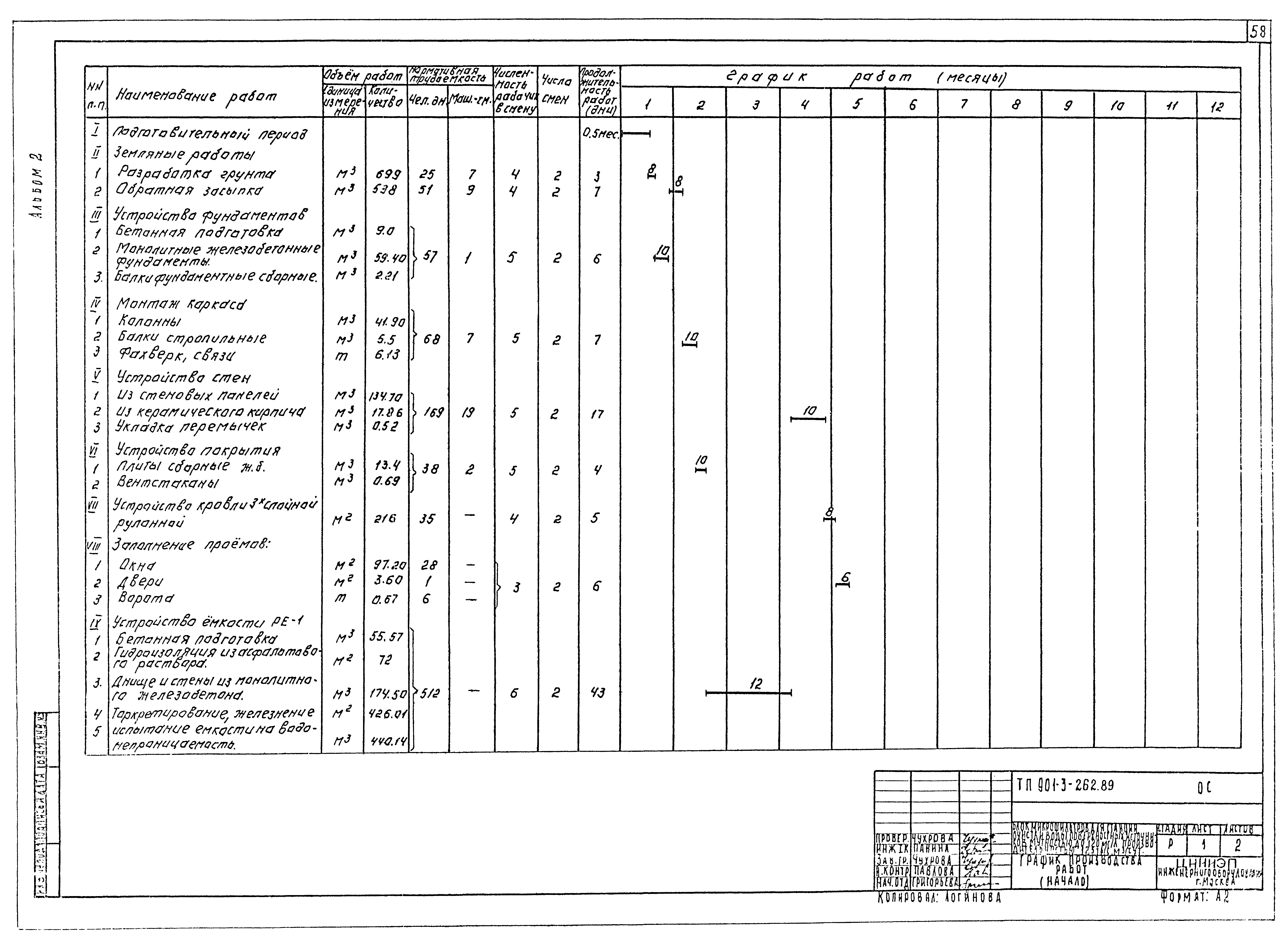 Типовой проект 901-3-262.89