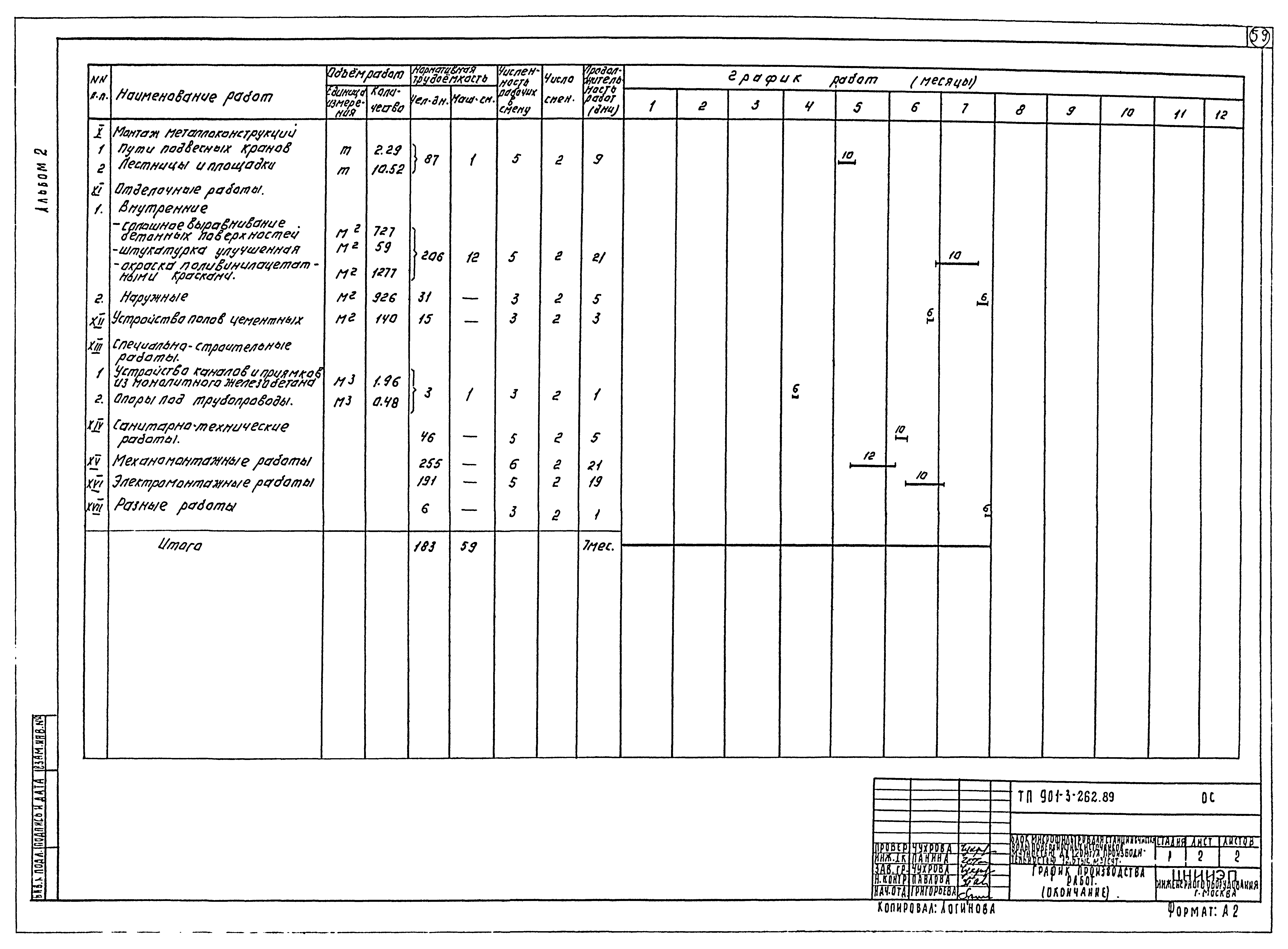 Типовой проект 901-3-262.89