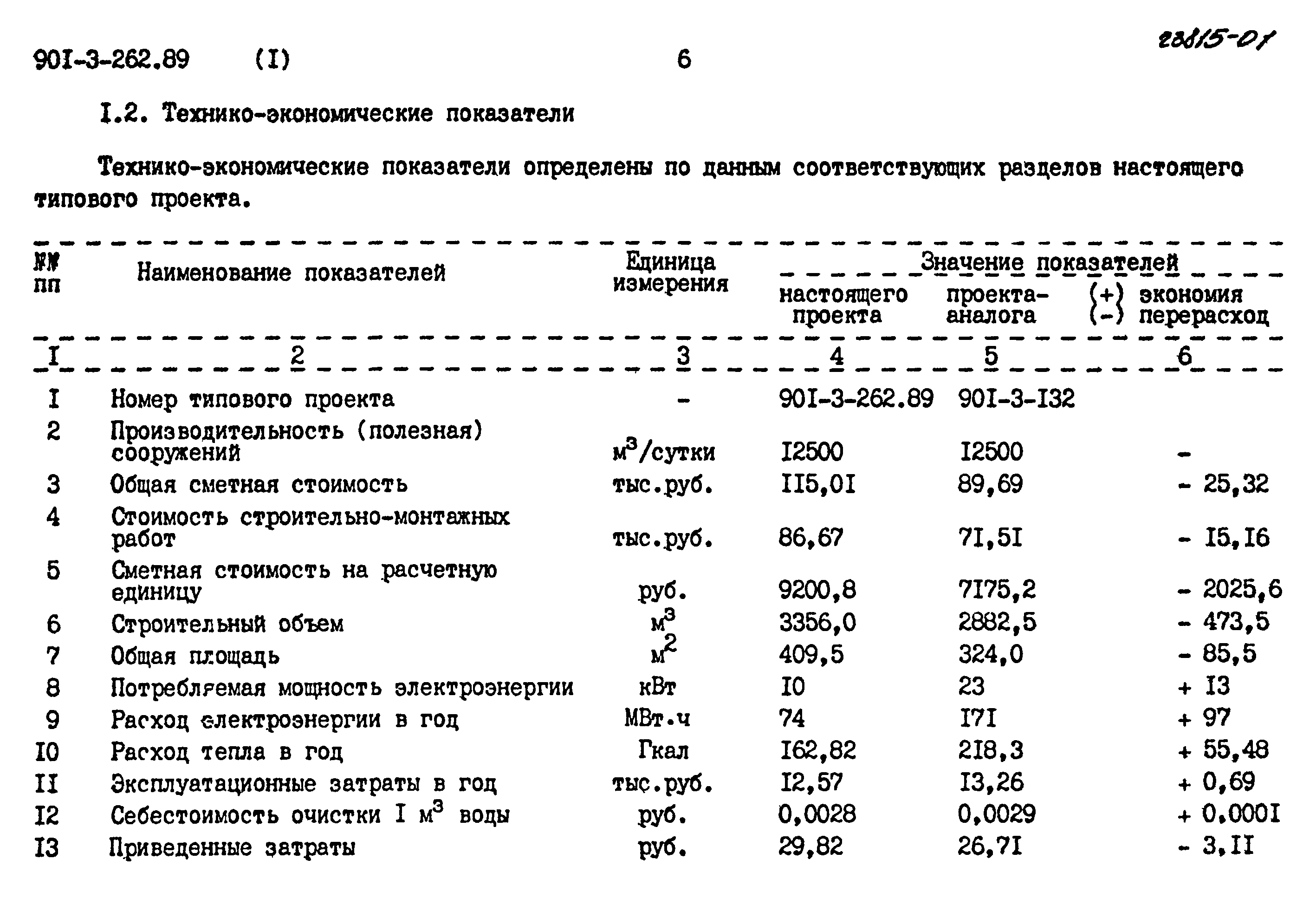 Типовой проект 901-3-262.89