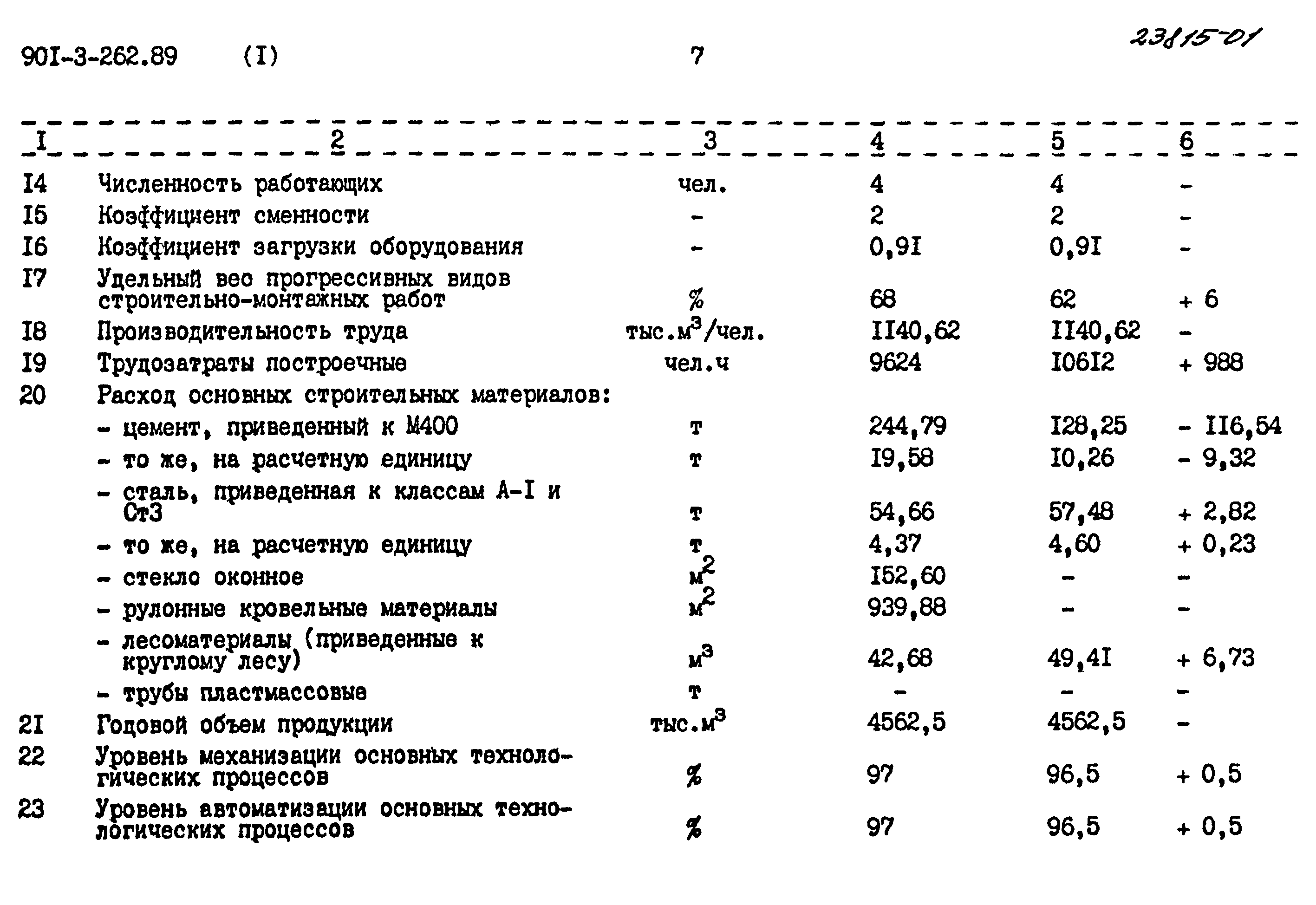 Типовой проект 901-3-262.89