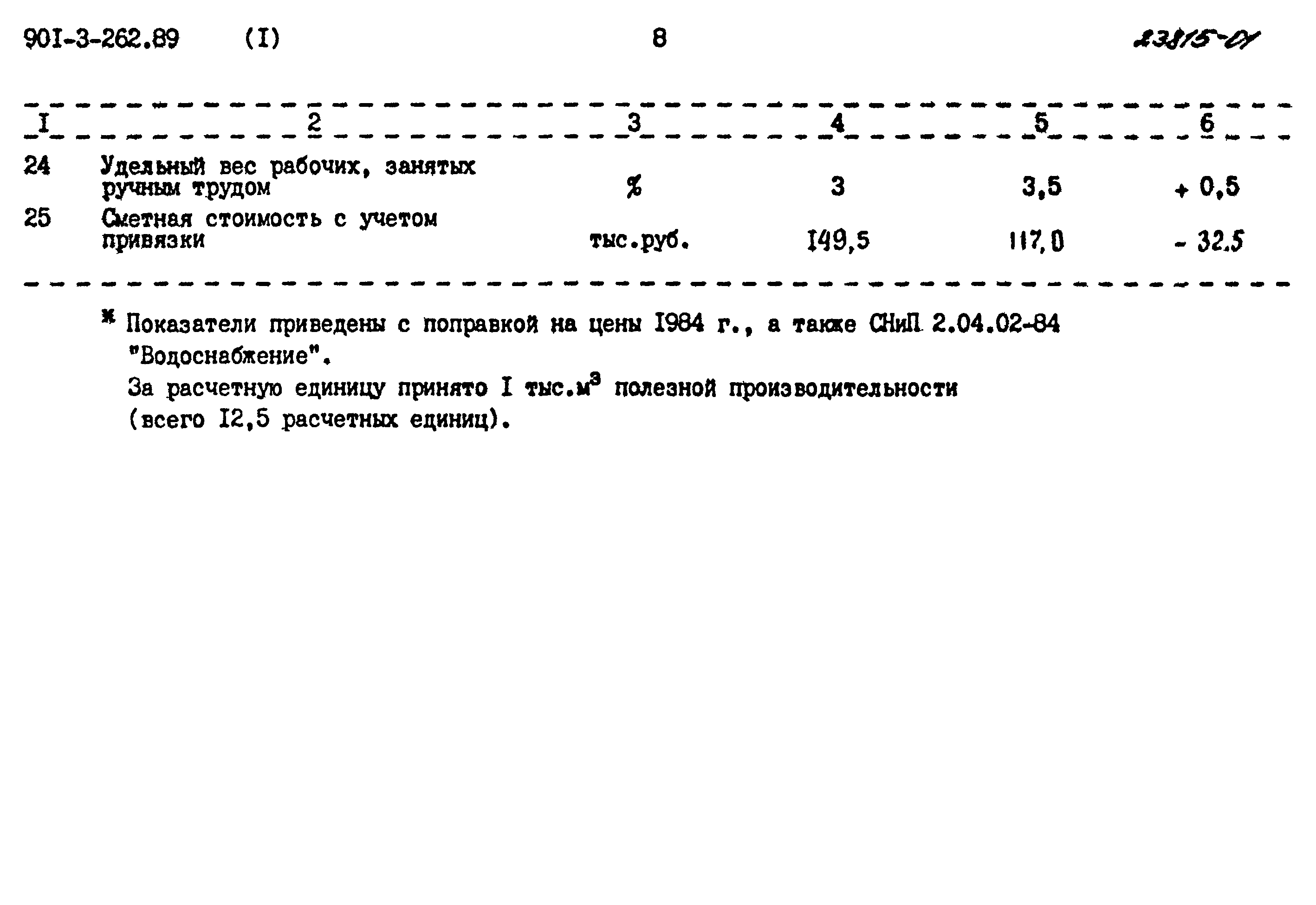 Типовой проект 901-3-262.89