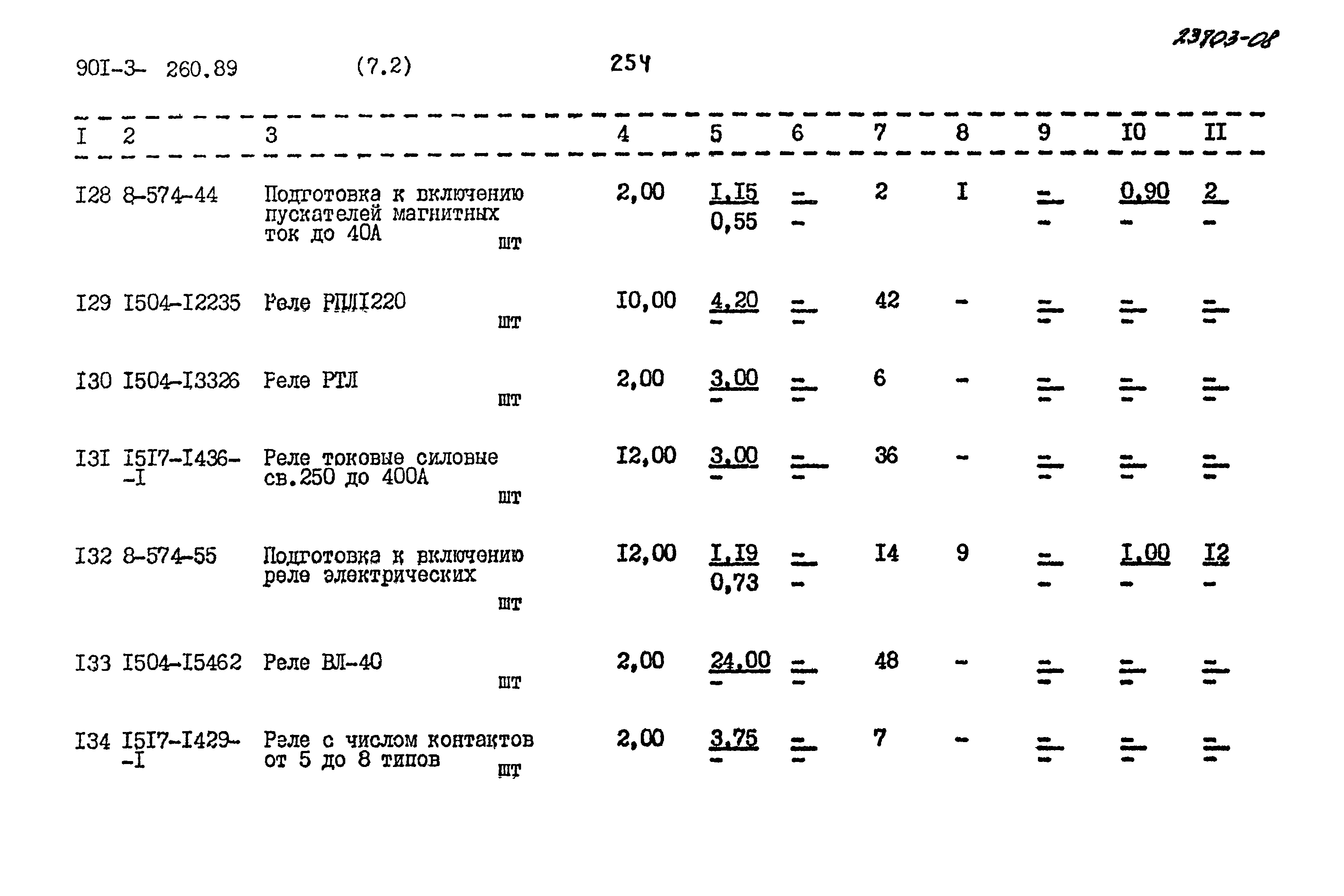 Типовой проект 901-3-260.89
