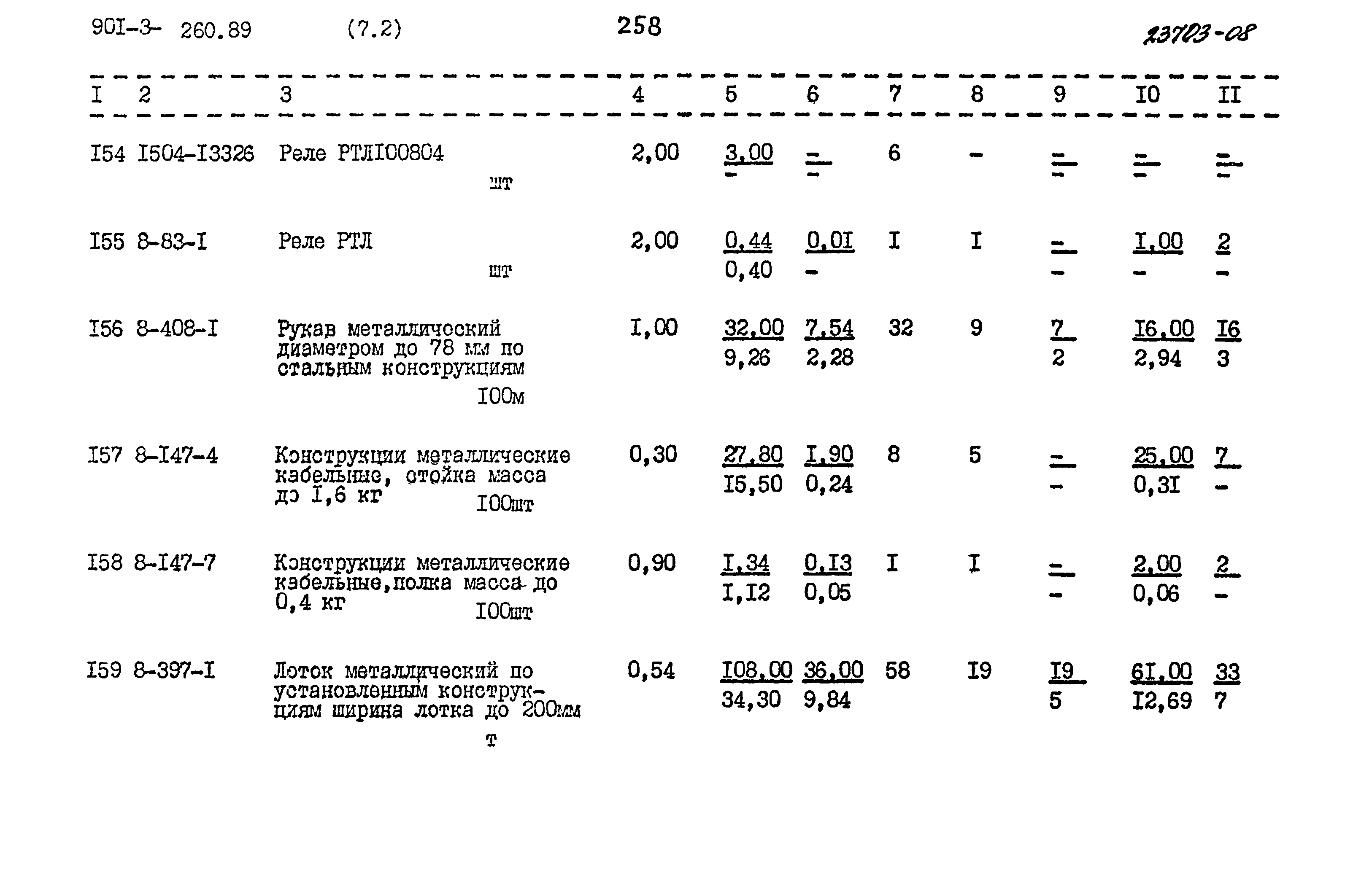 Типовой проект 901-3-260.89