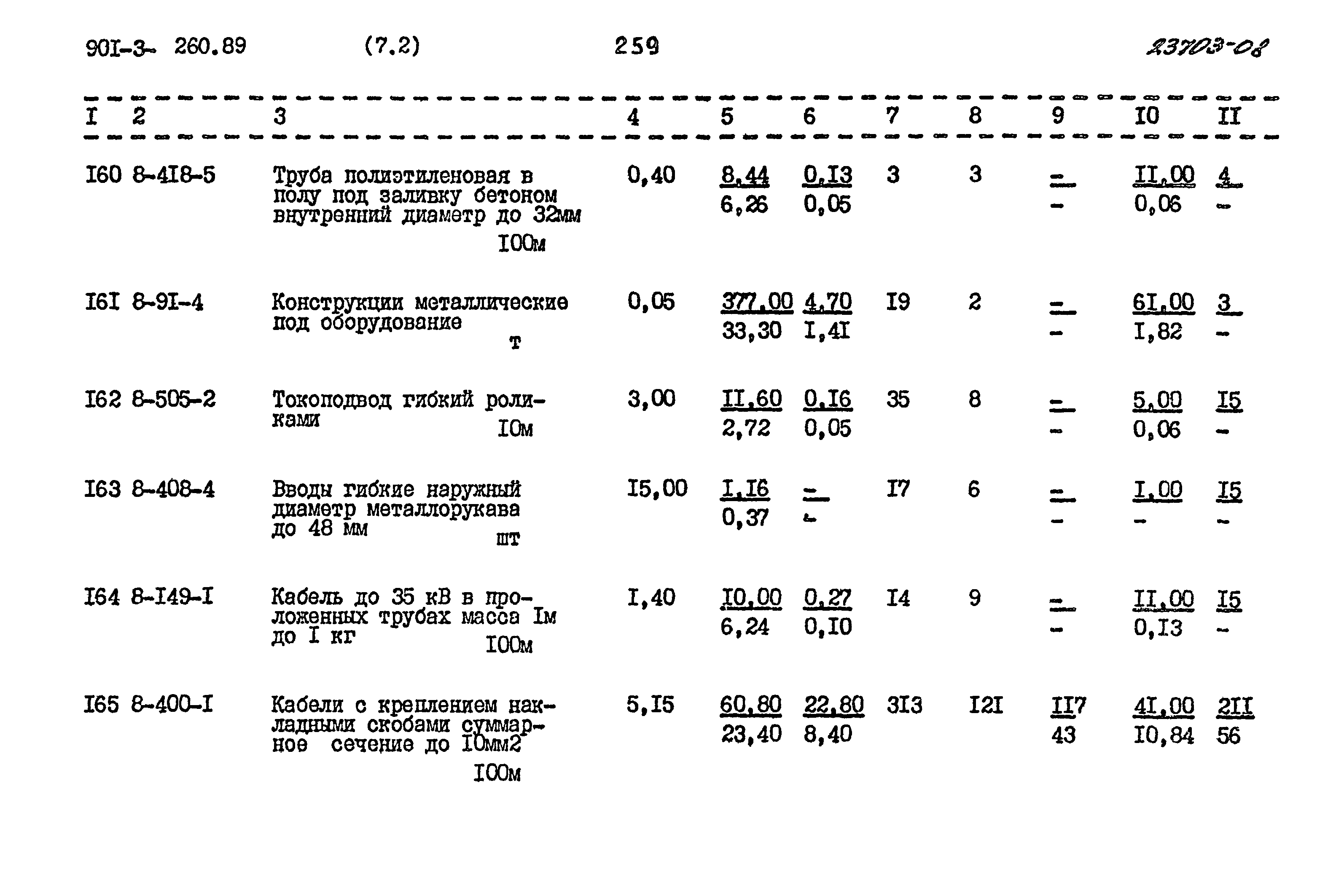 Типовой проект 901-3-260.89