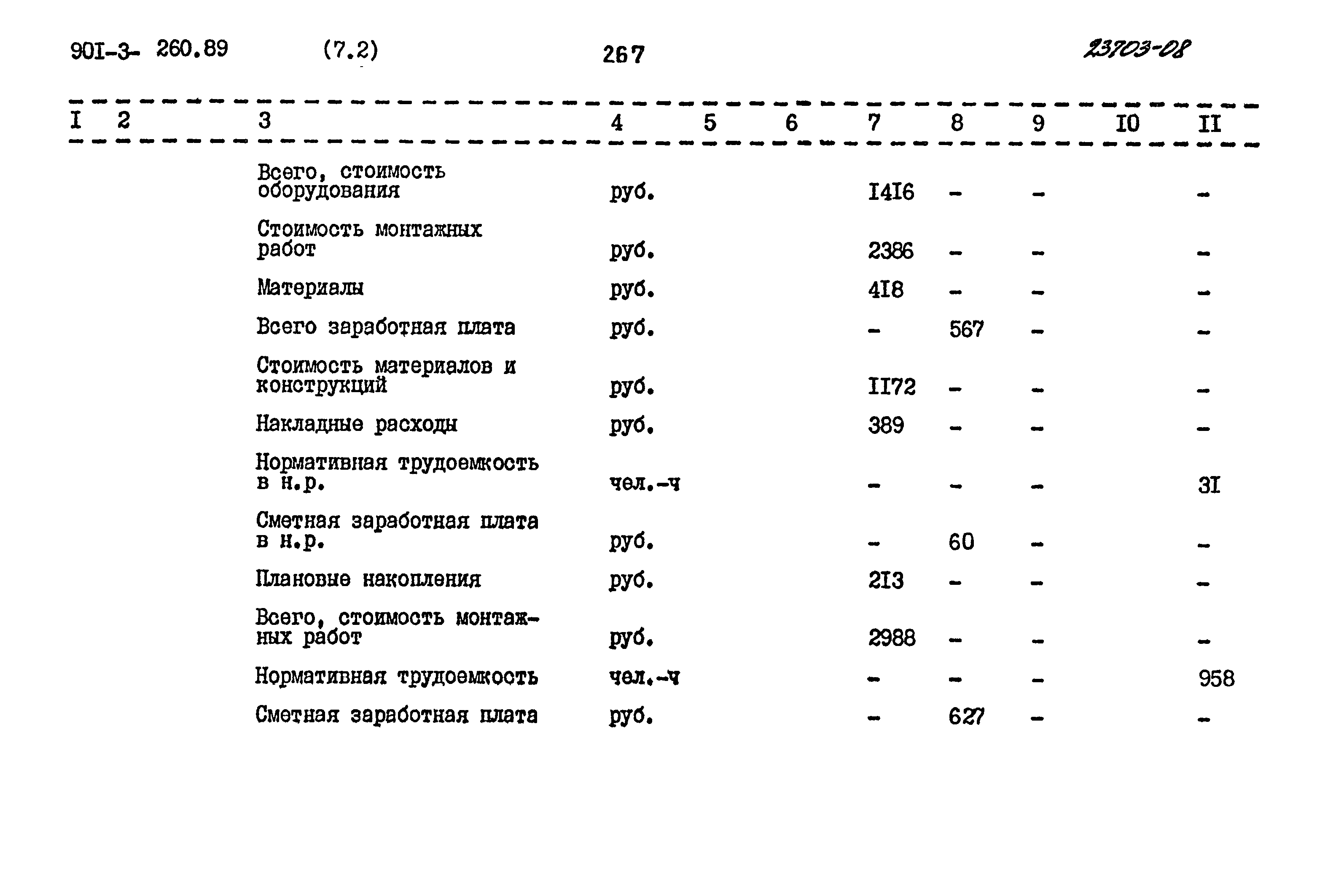 Типовой проект 901-3-260.89