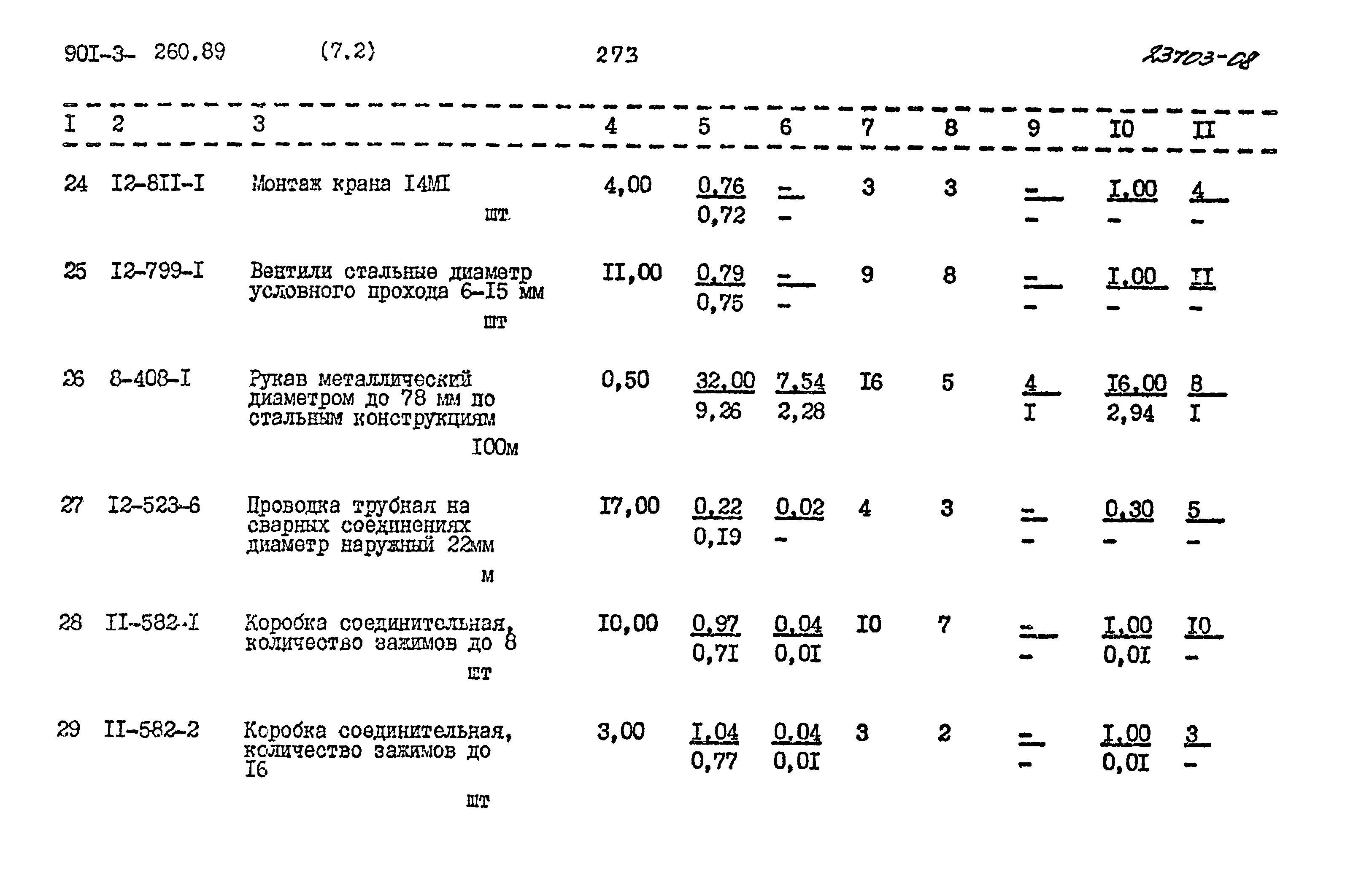 Типовой проект 901-3-260.89
