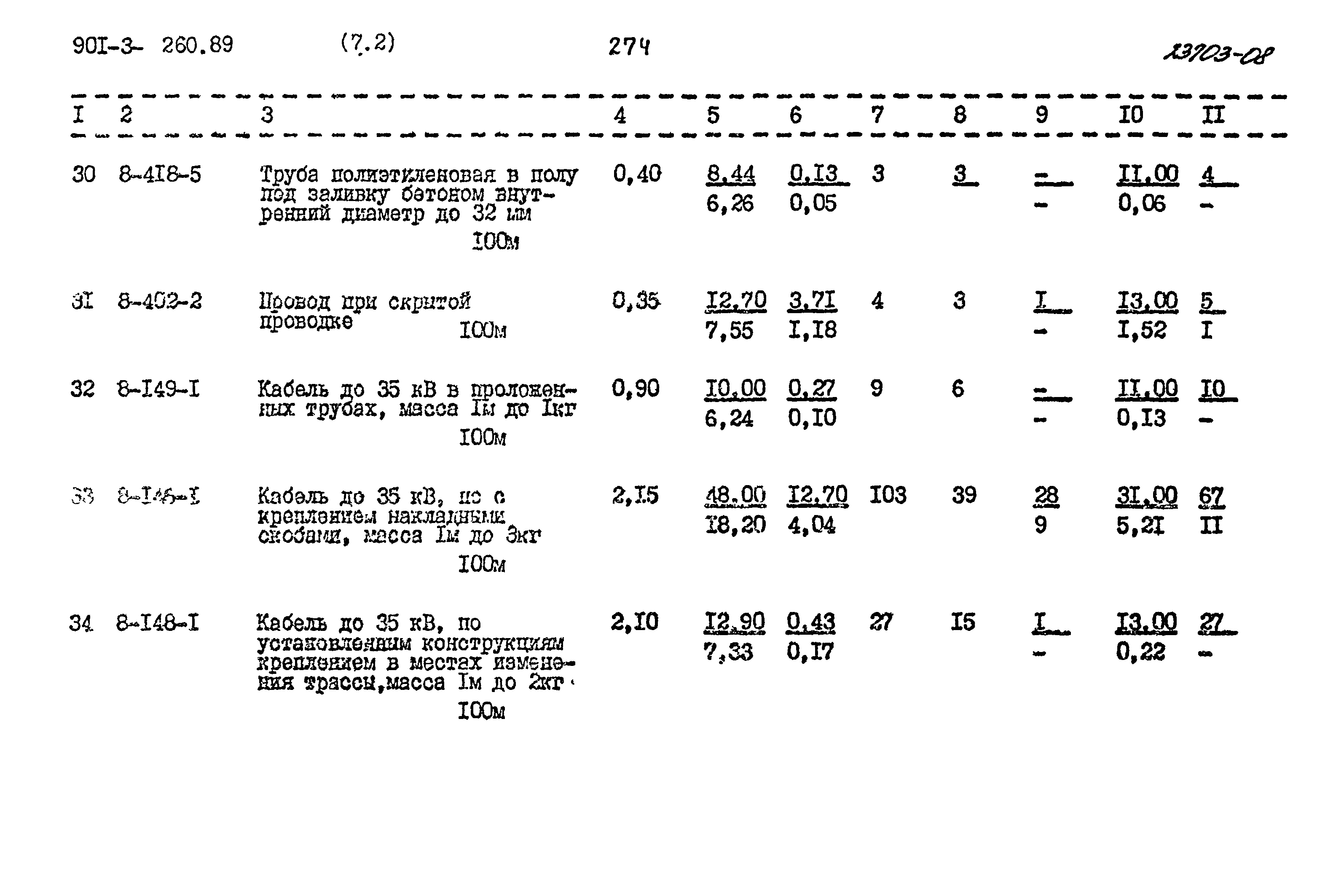 Типовой проект 901-3-260.89