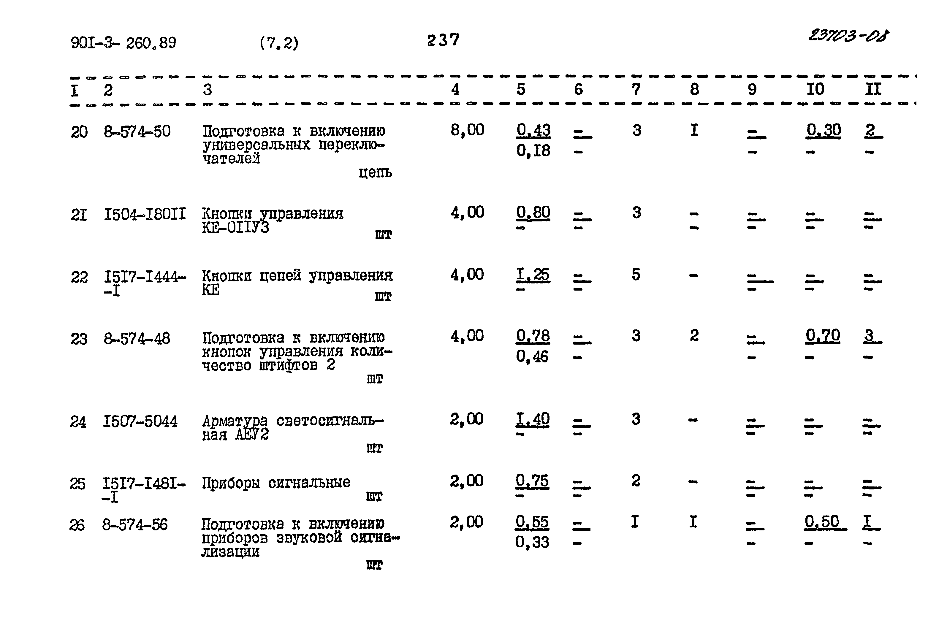 Типовой проект 901-3-260.89