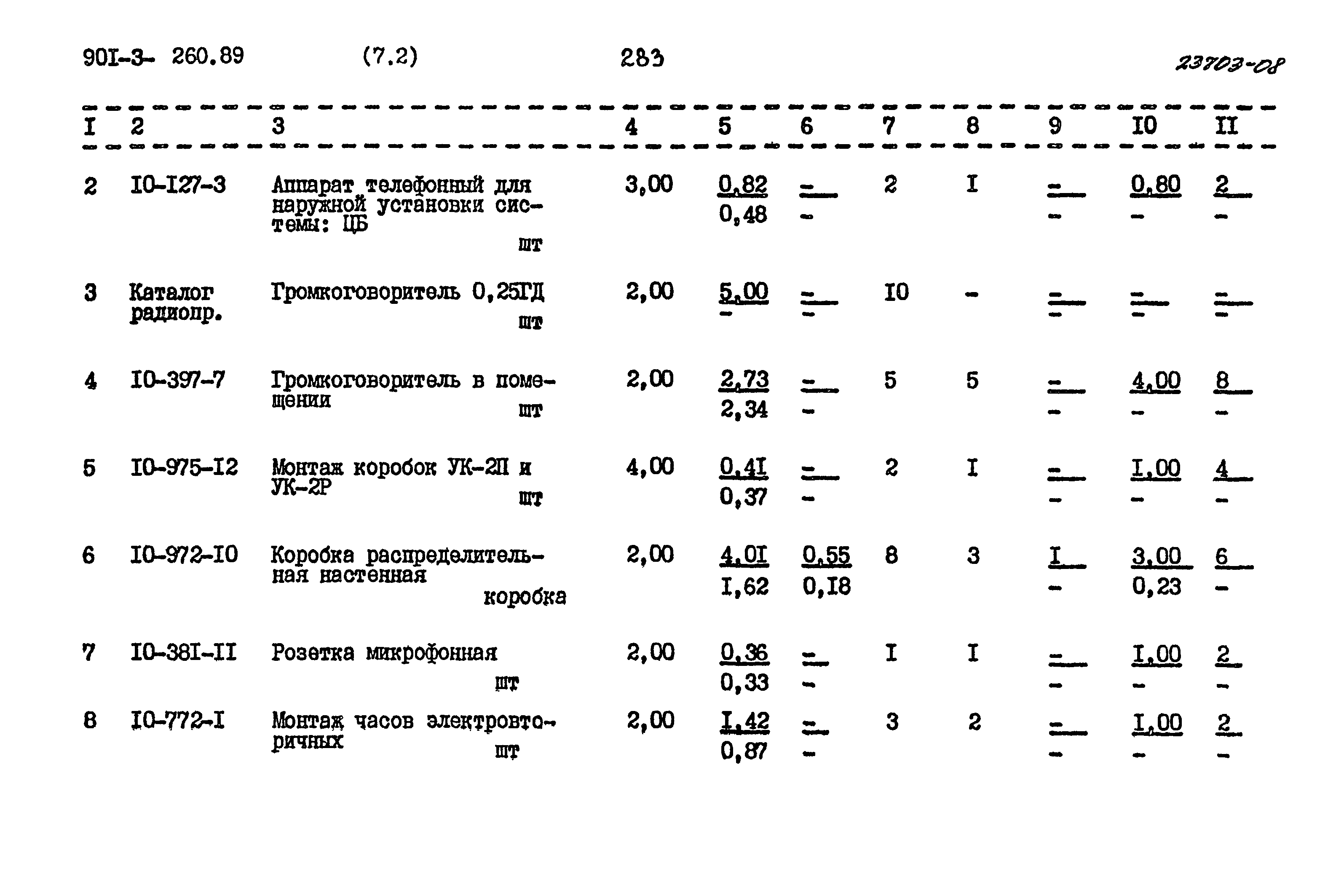 Типовой проект 901-3-260.89