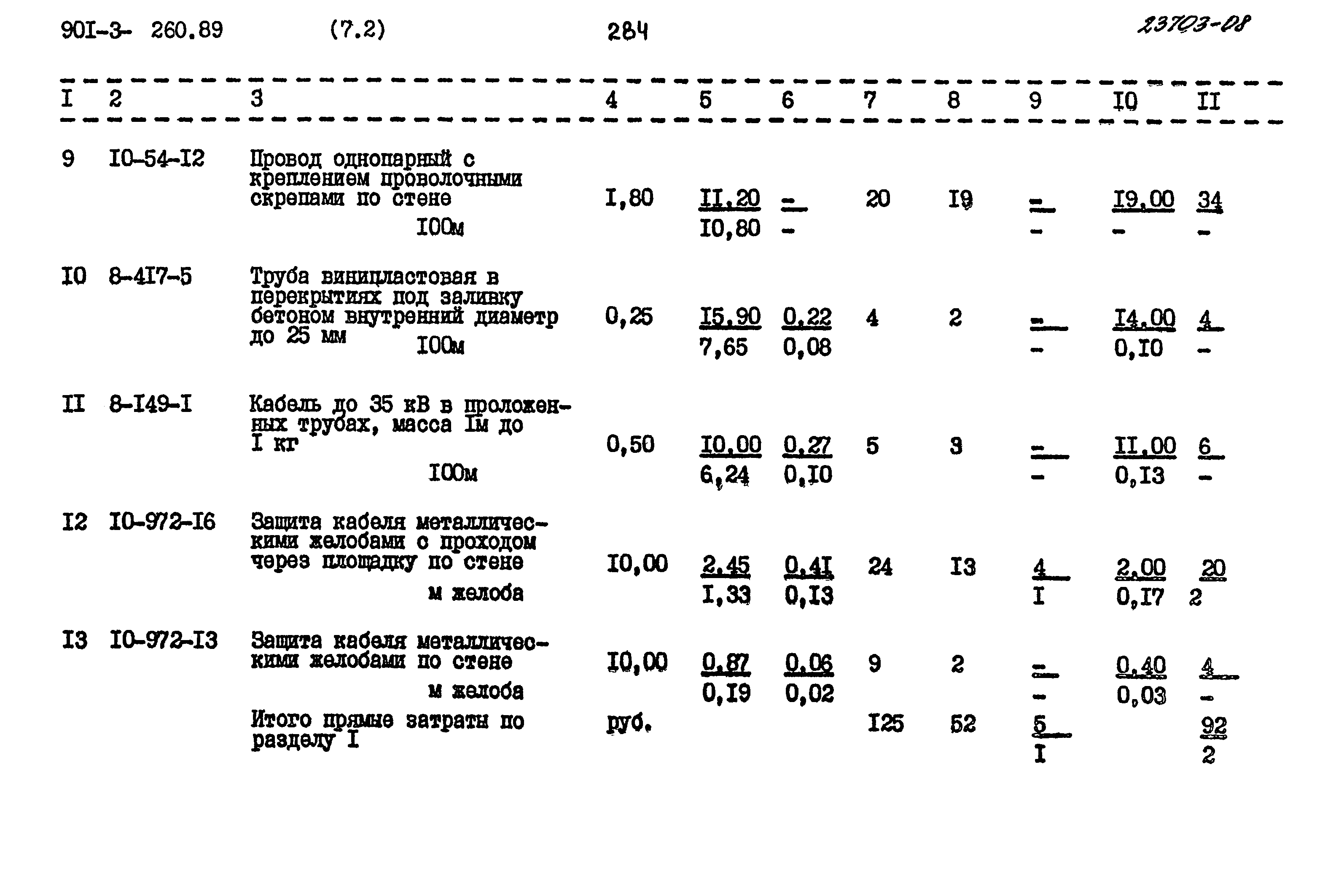 Типовой проект 901-3-260.89