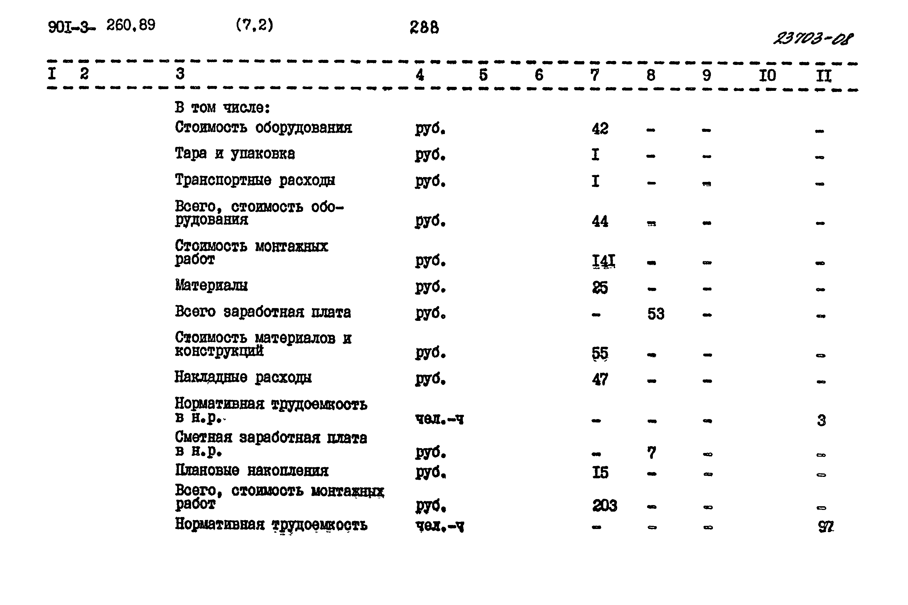 Типовой проект 901-3-260.89