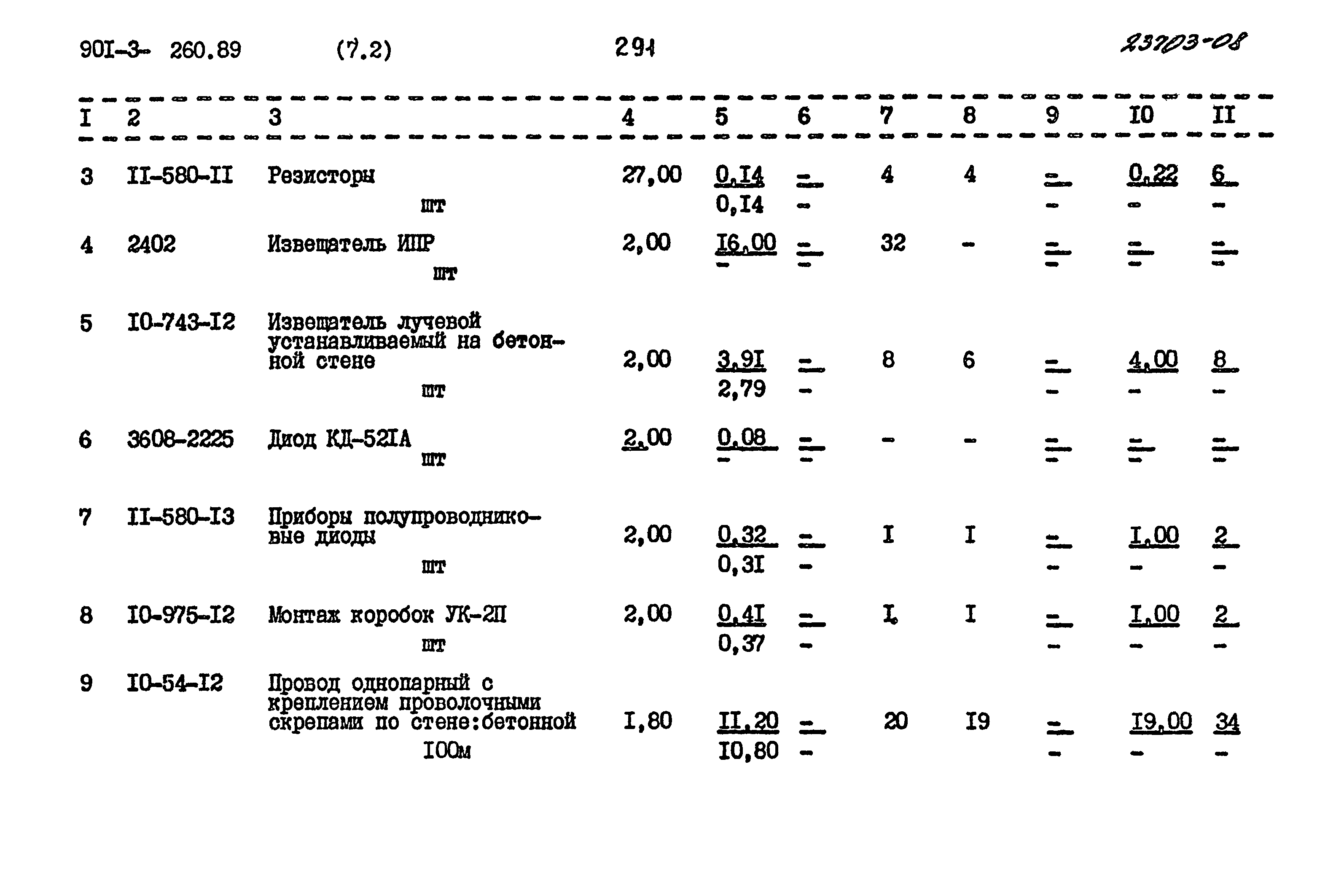 Типовой проект 901-3-260.89