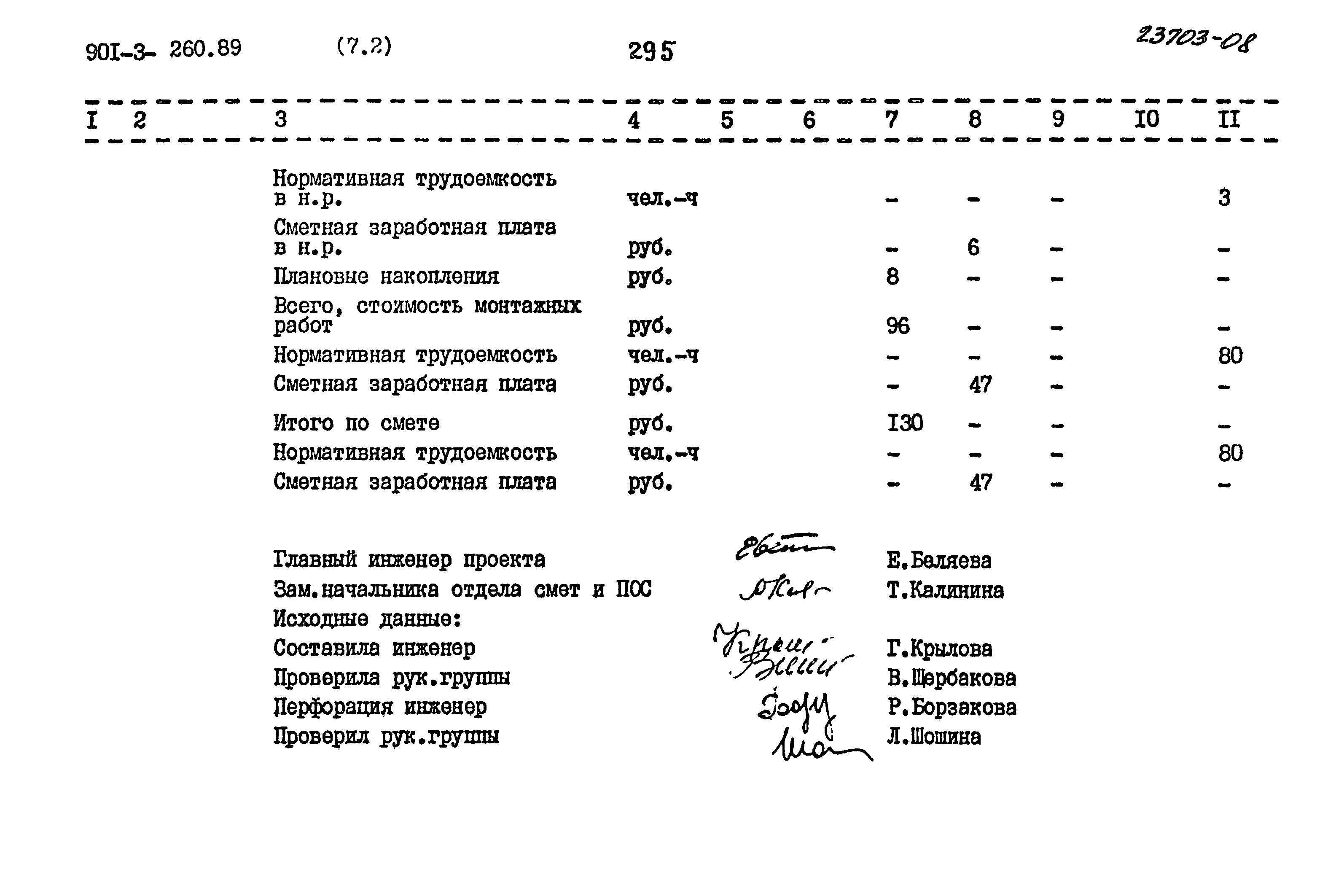 Типовой проект 901-3-260.89