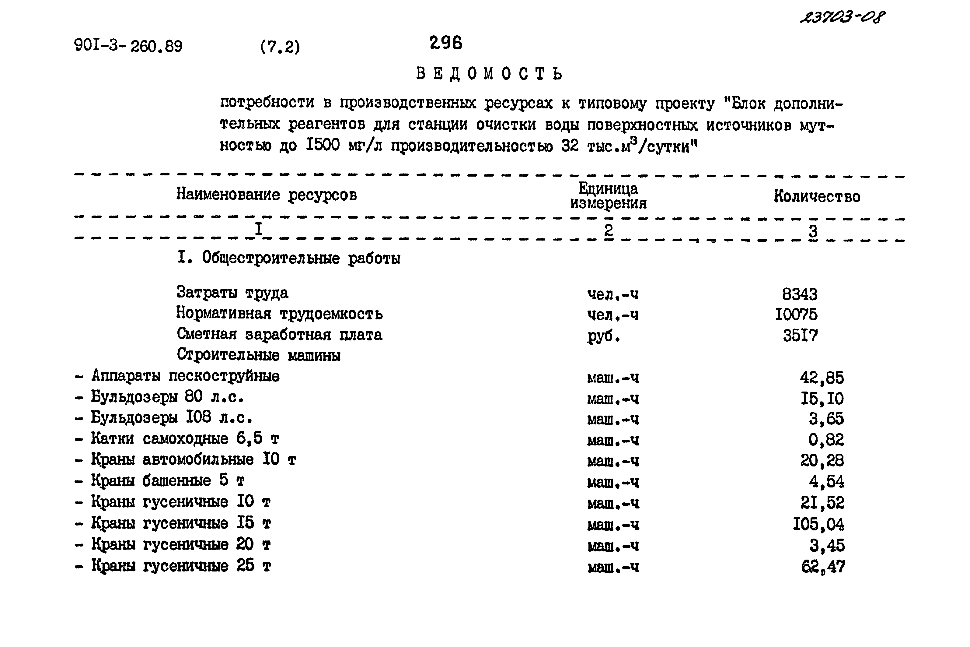 Типовой проект 901-3-260.89