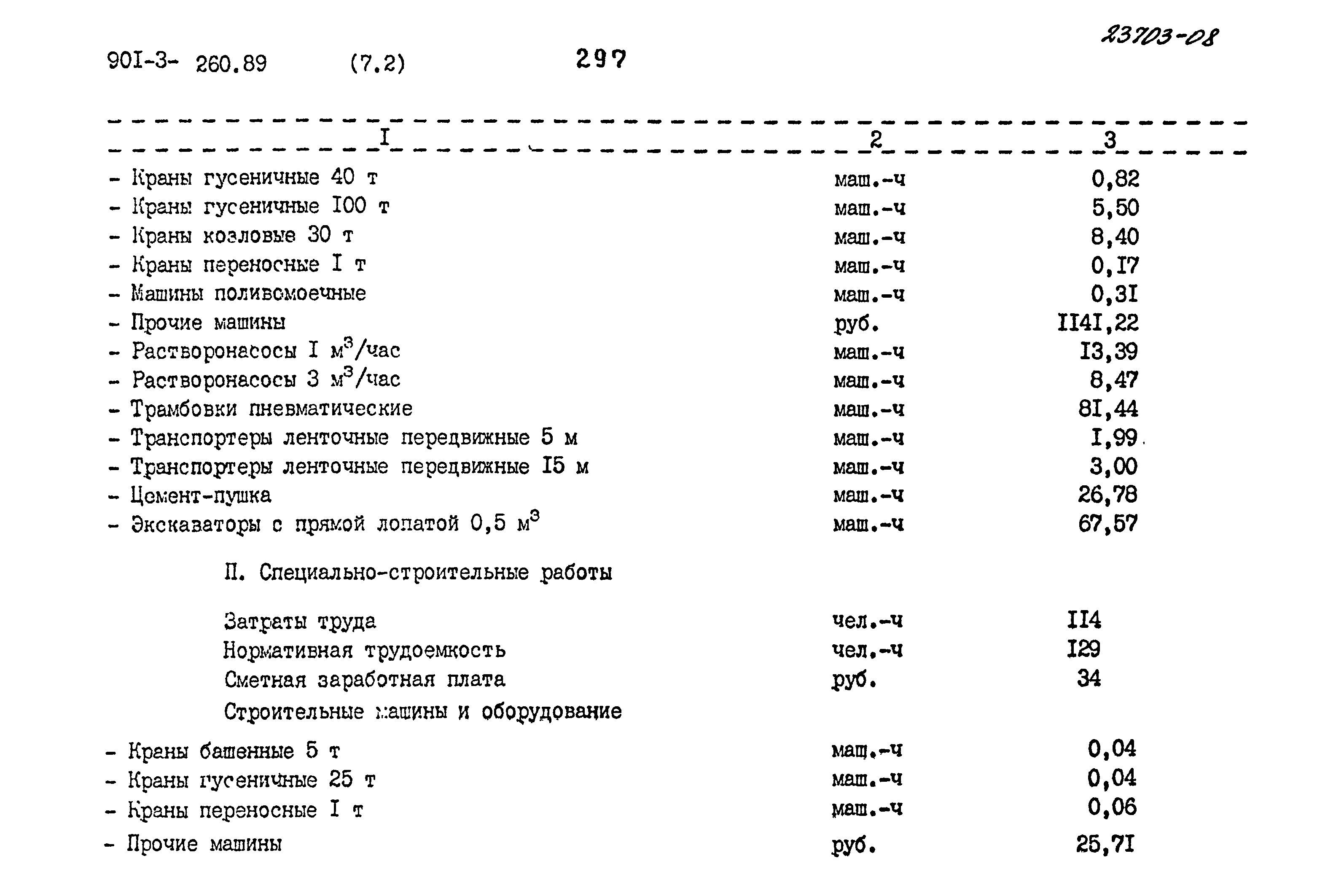Типовой проект 901-3-260.89