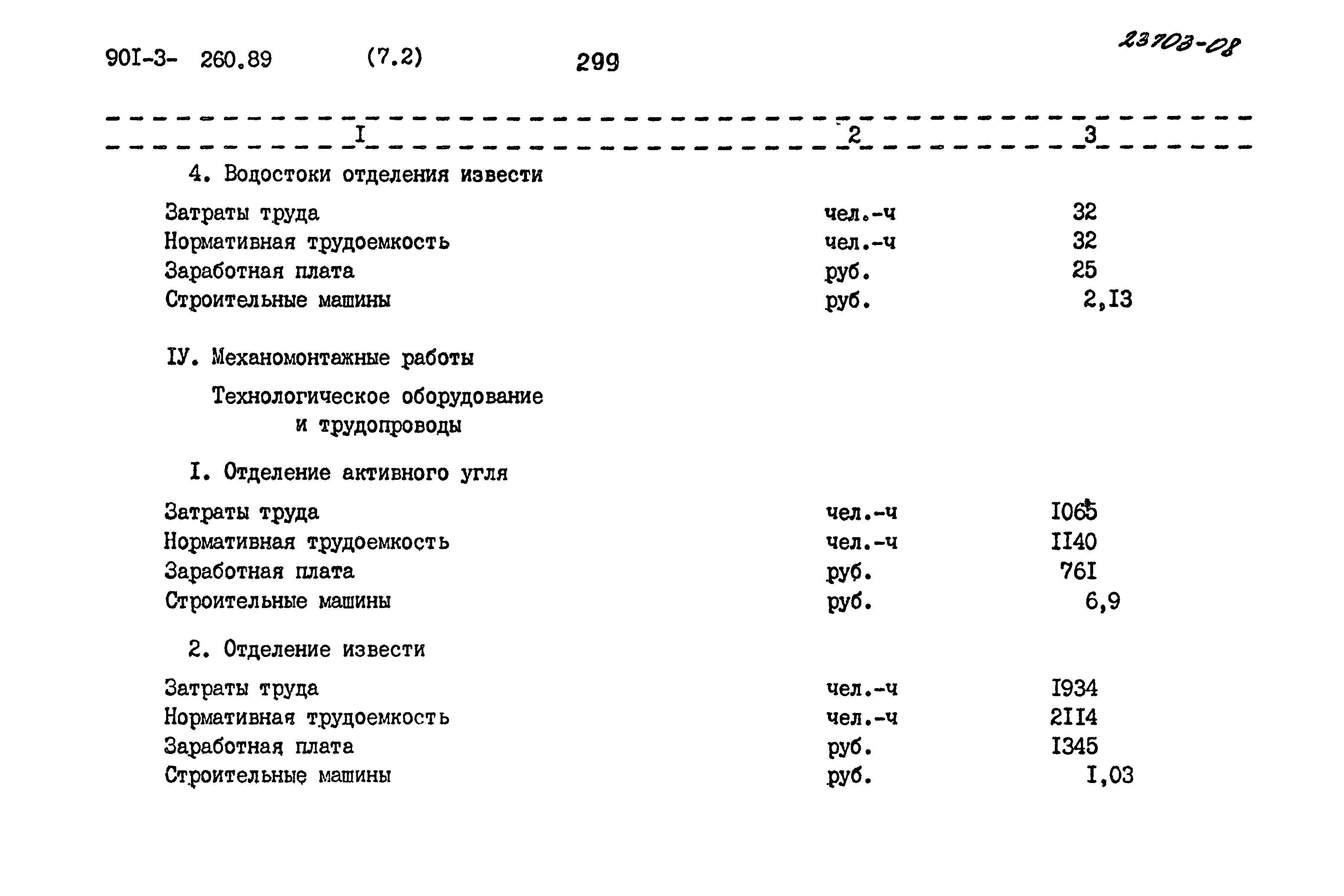 Типовой проект 901-3-260.89