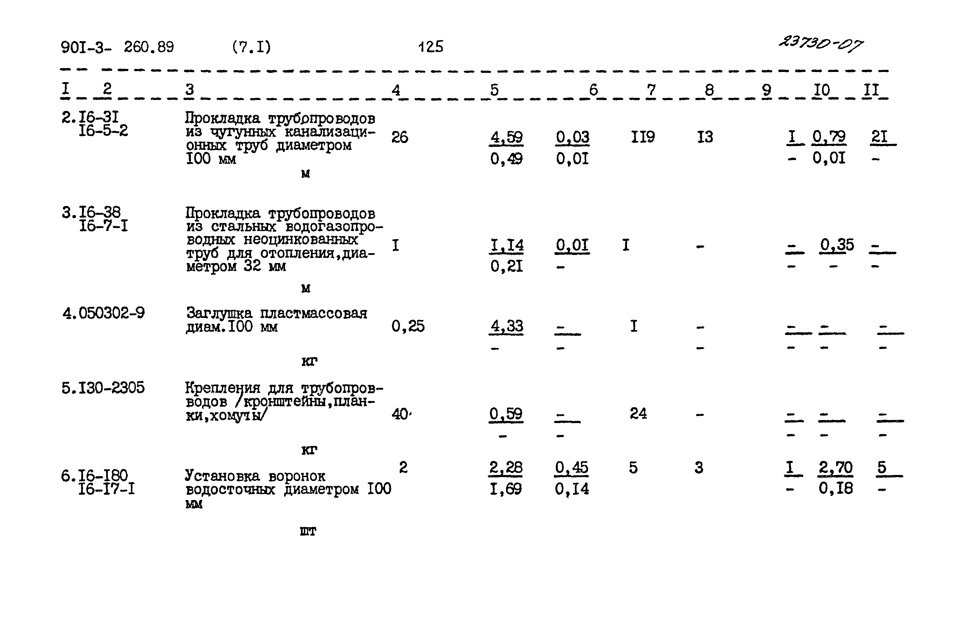 Типовой проект 901-3-260.89