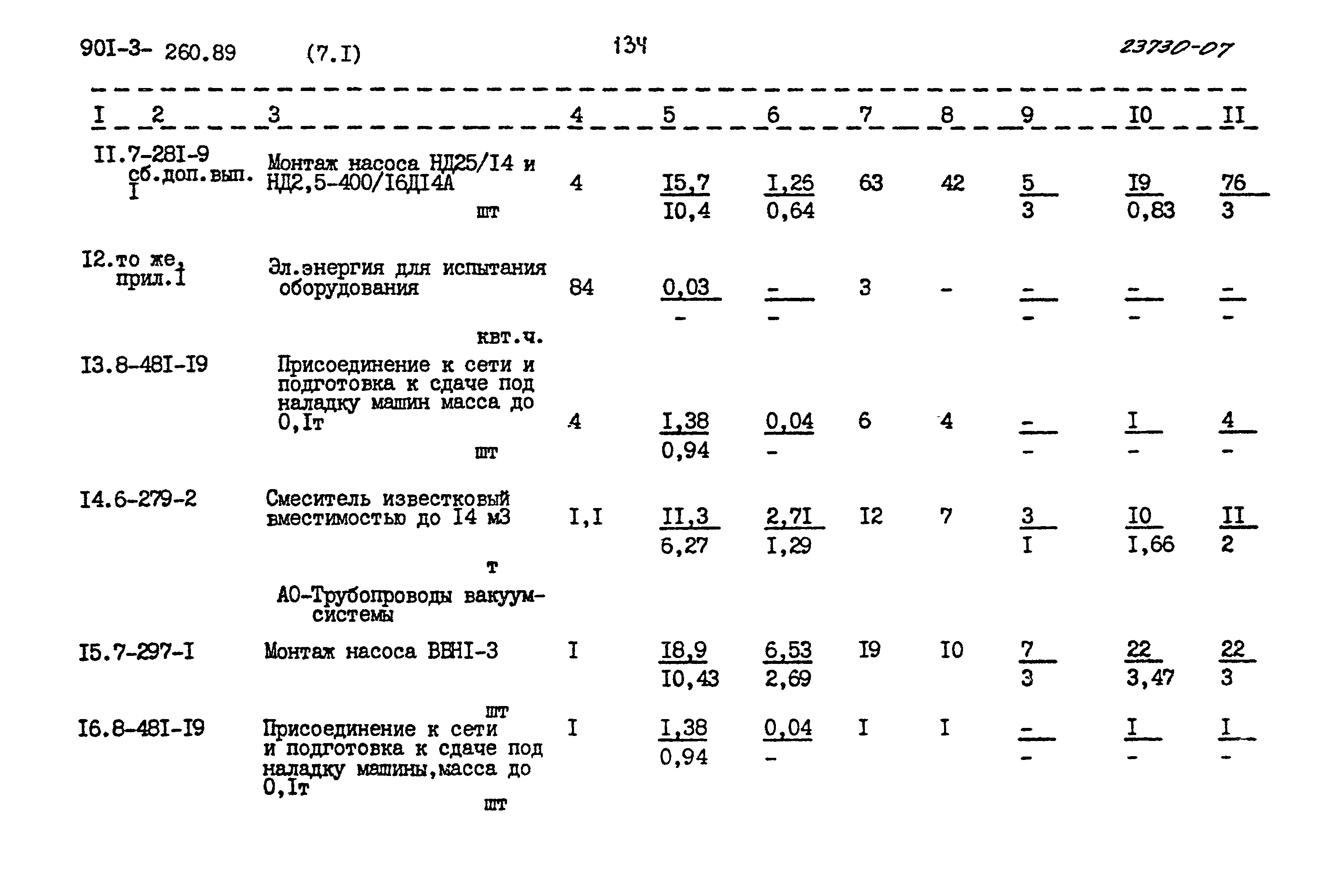 Типовой проект 901-3-260.89