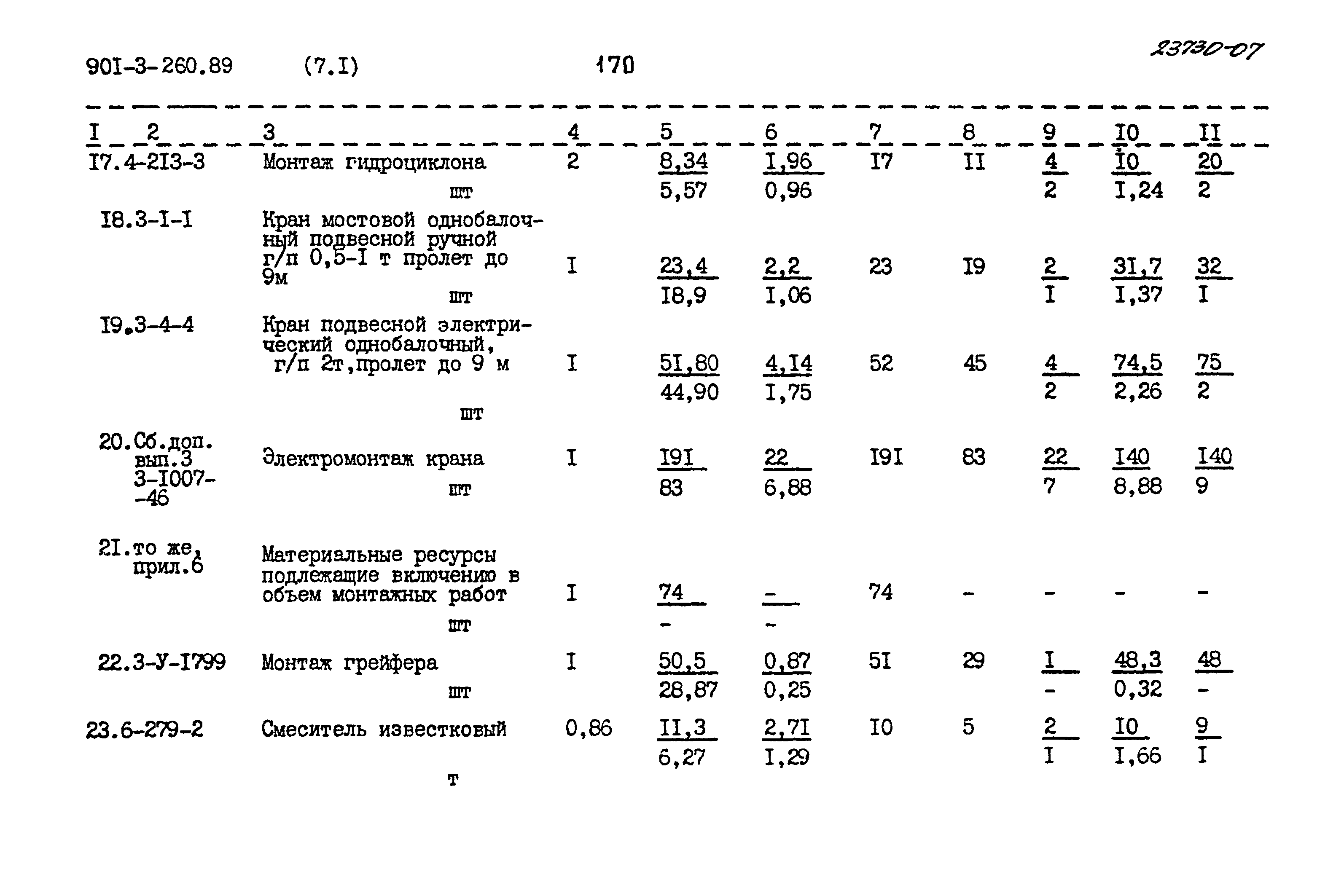 Типовой проект 901-3-260.89