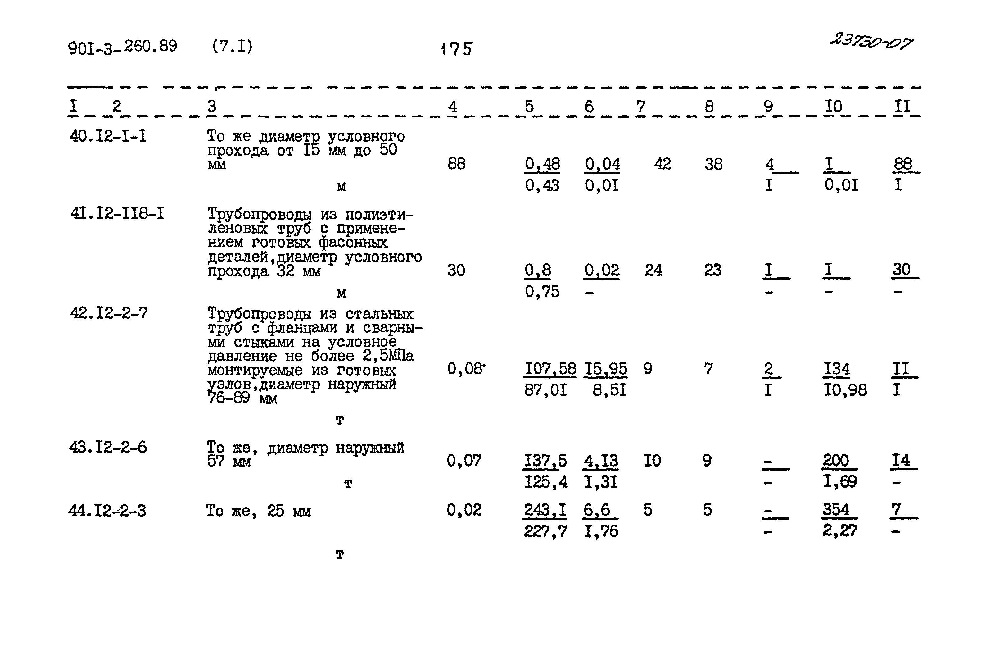 Типовой проект 901-3-260.89