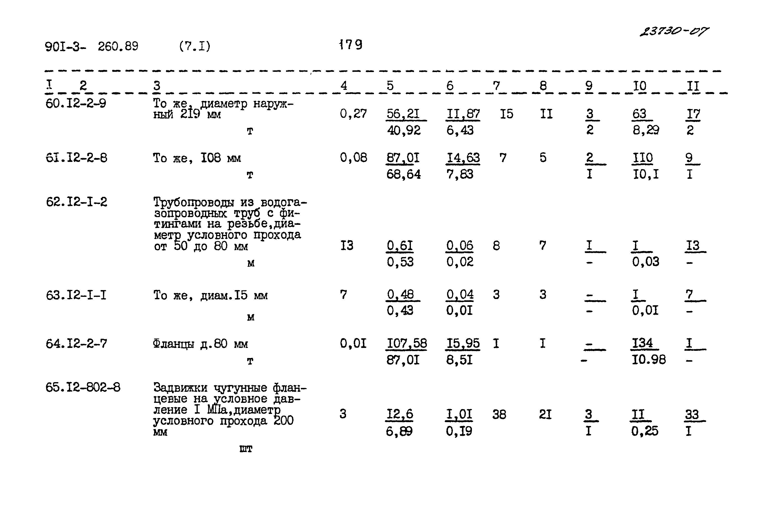 Типовой проект 901-3-260.89