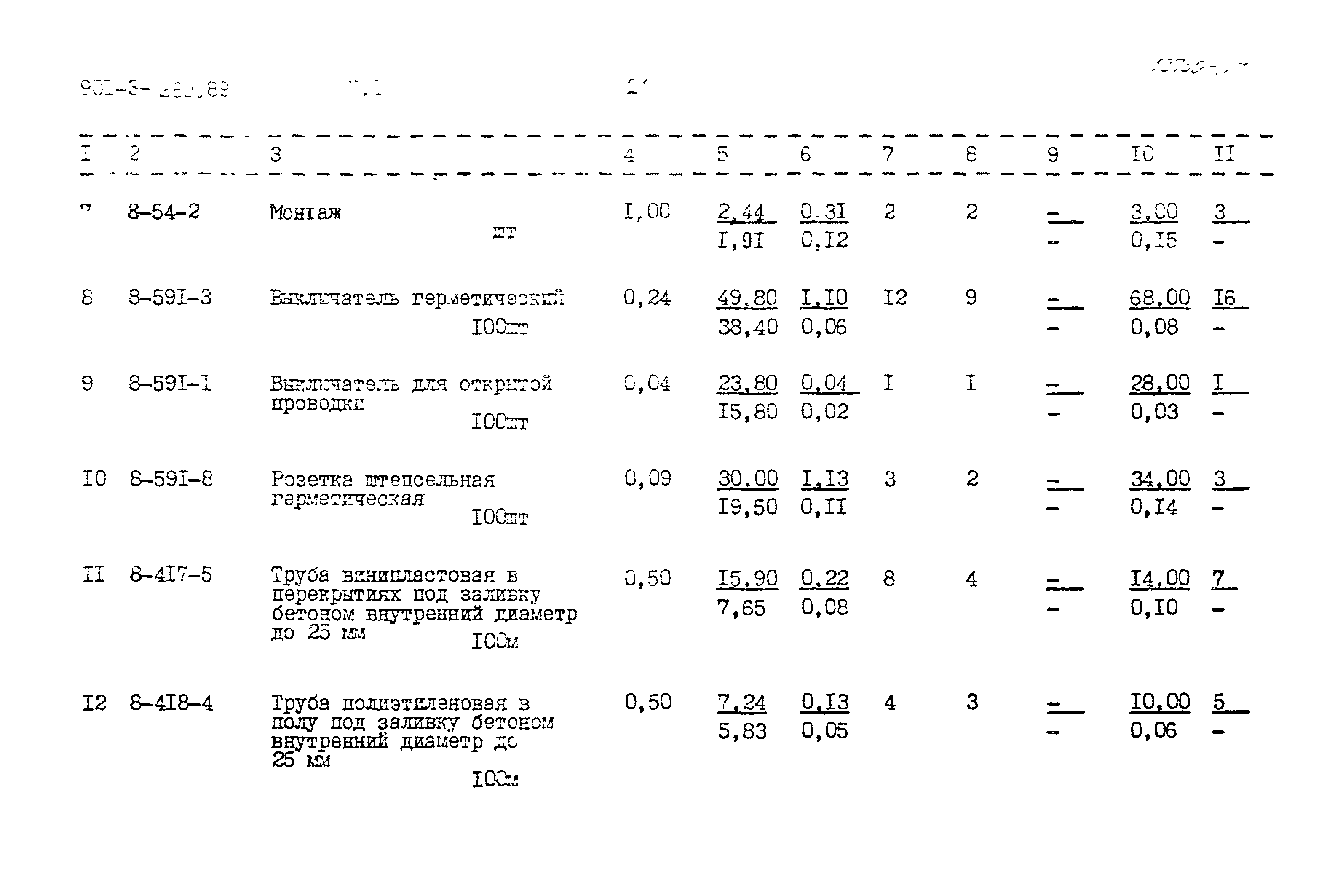 Типовой проект 901-3-260.89