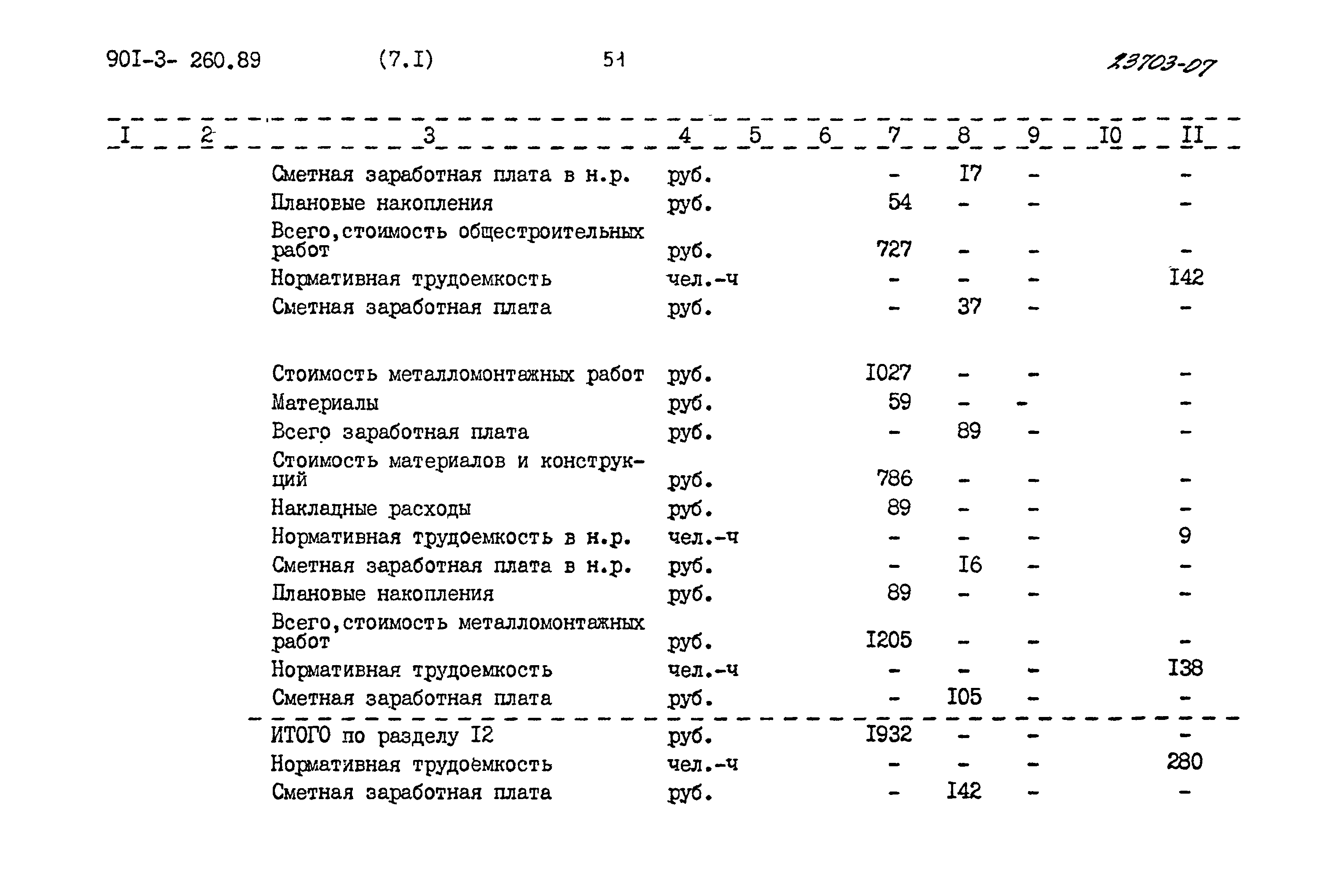Типовой проект 901-3-260.89