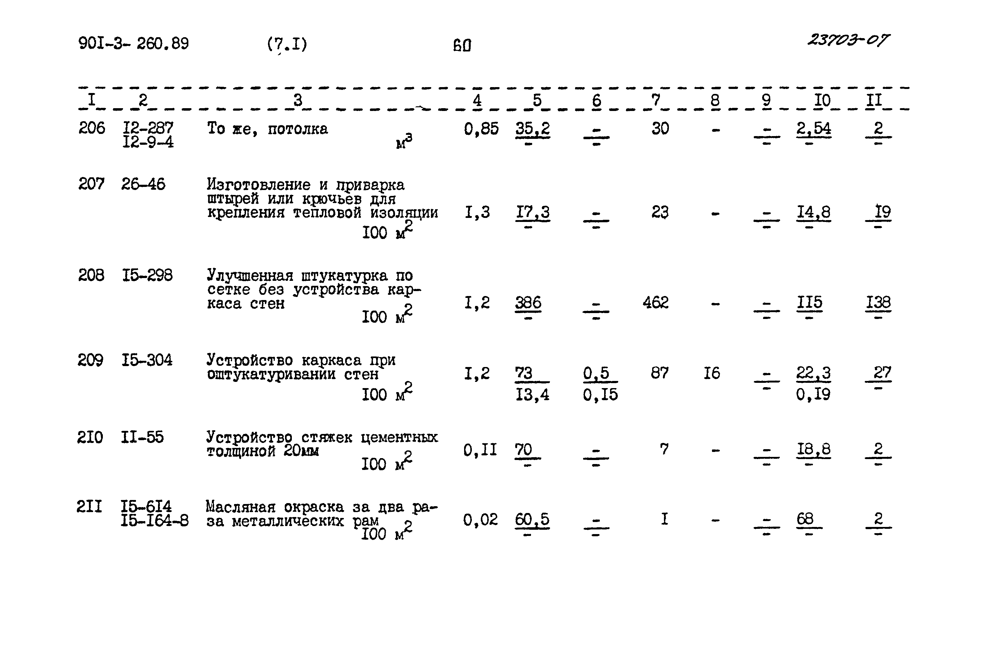 Типовой проект 901-3-260.89