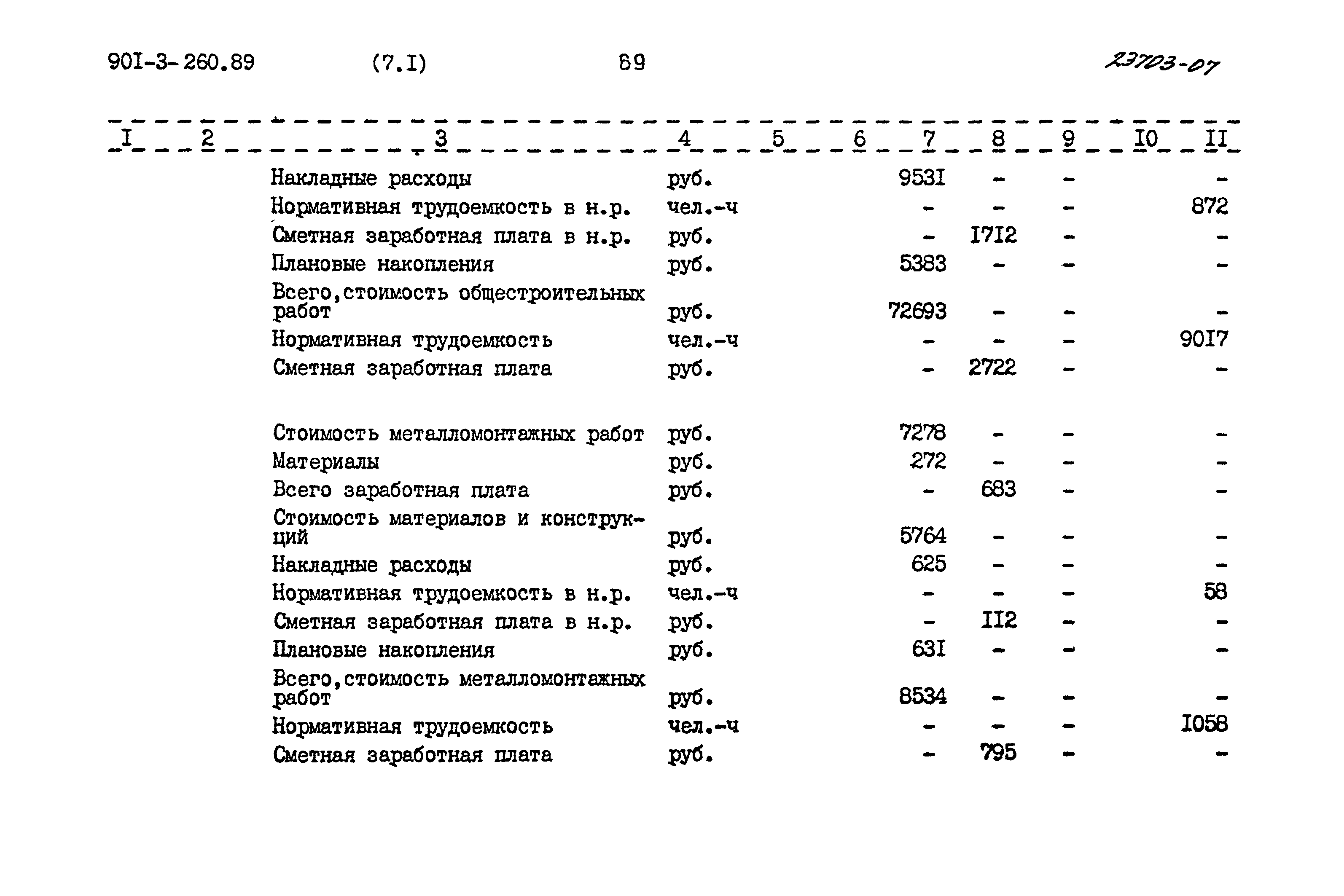 Типовой проект 901-3-260.89