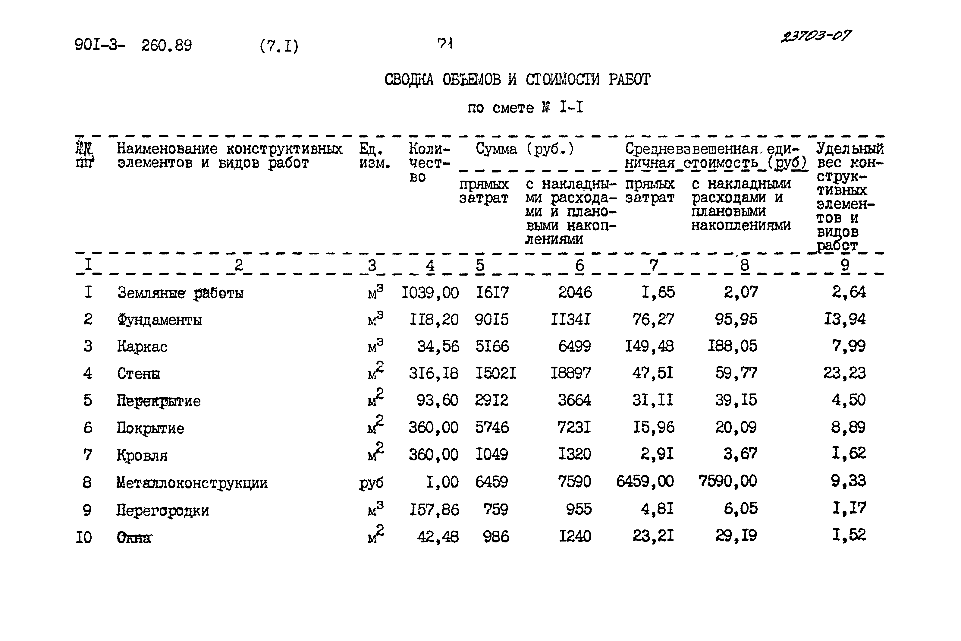 Типовой проект 901-3-260.89