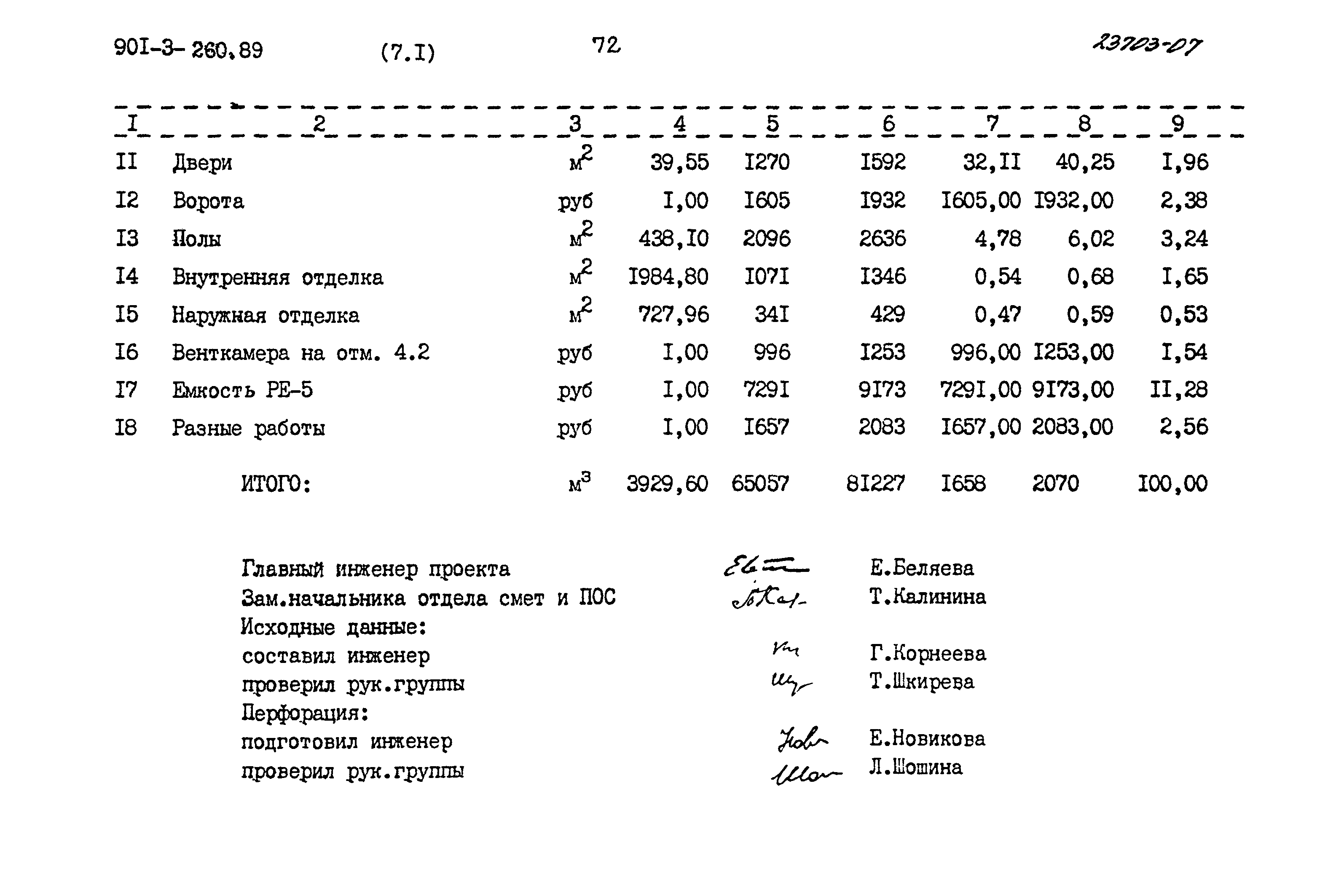 Типовой проект 901-3-260.89