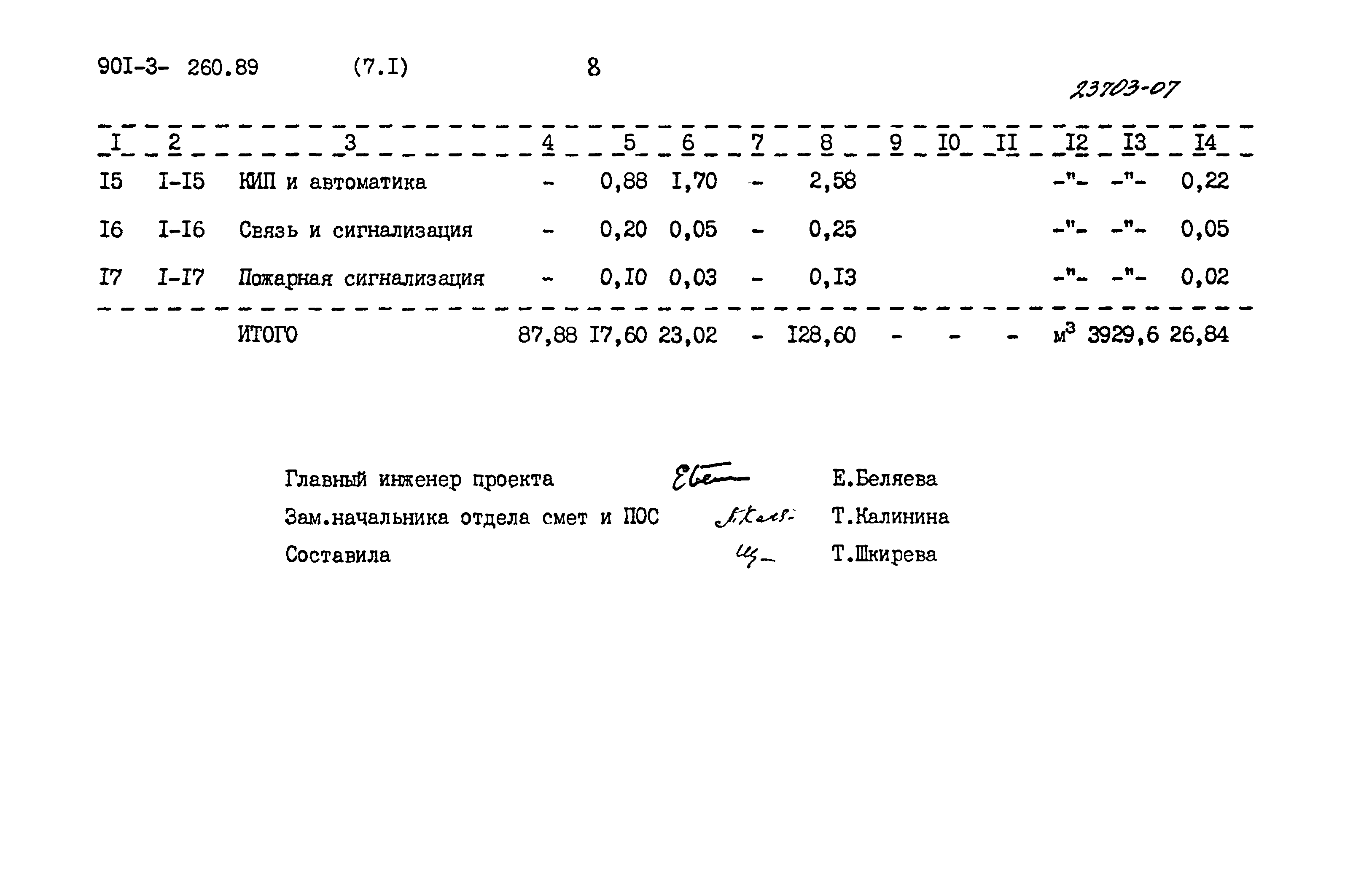 Типовой проект 901-3-260.89