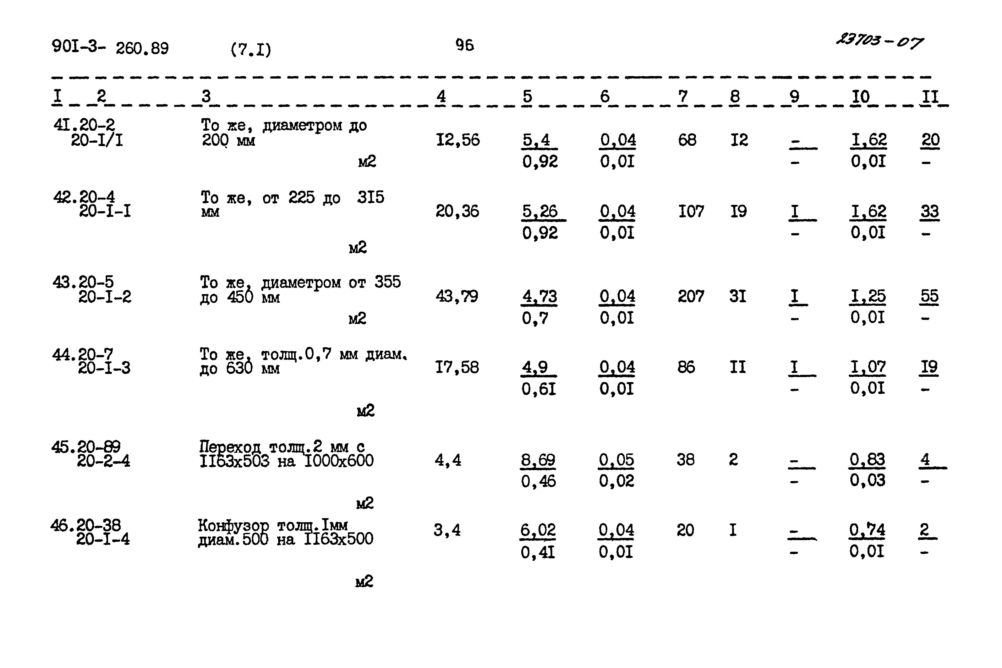 Типовой проект 901-3-260.89