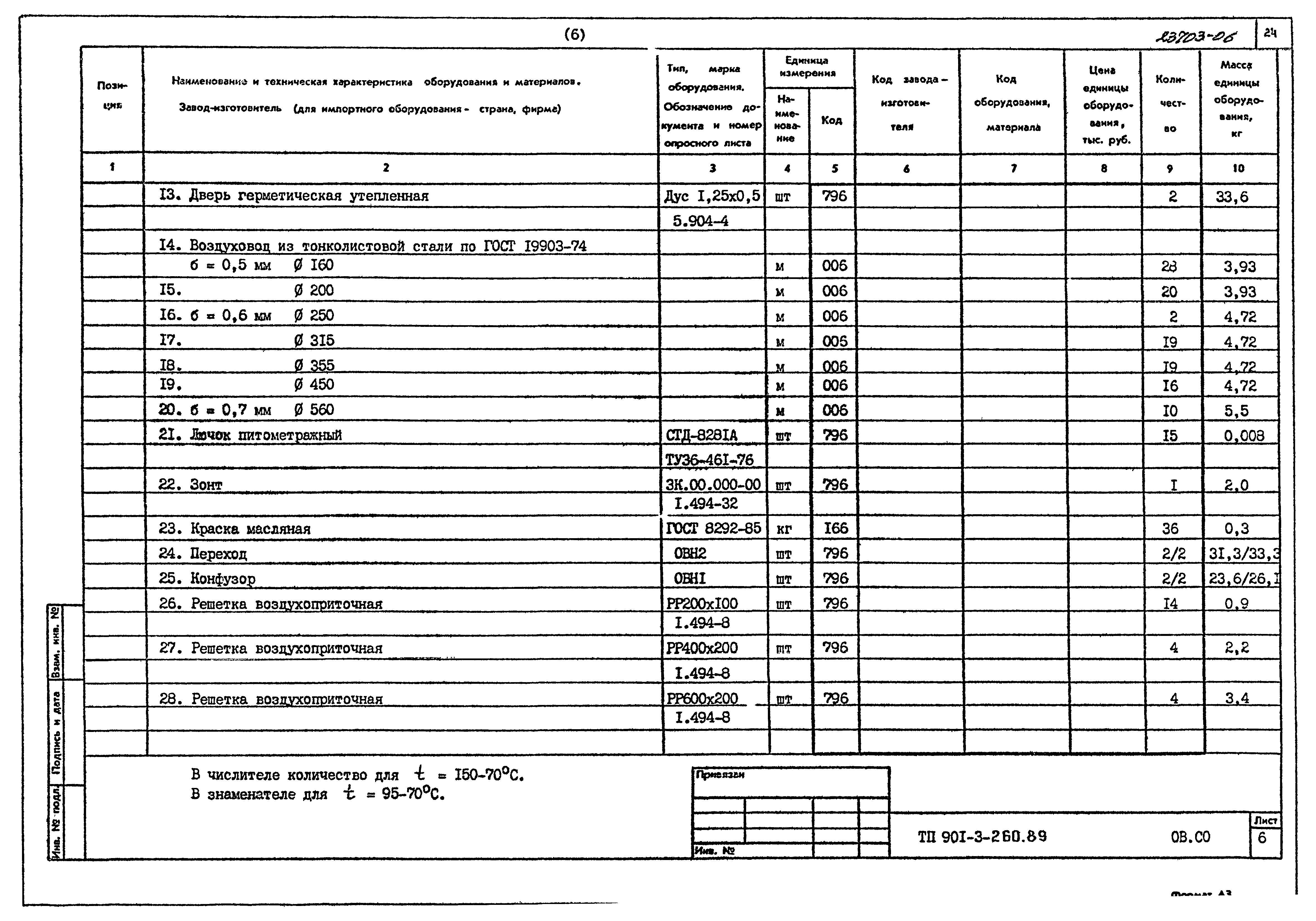 Типовой проект 901-3-260.89