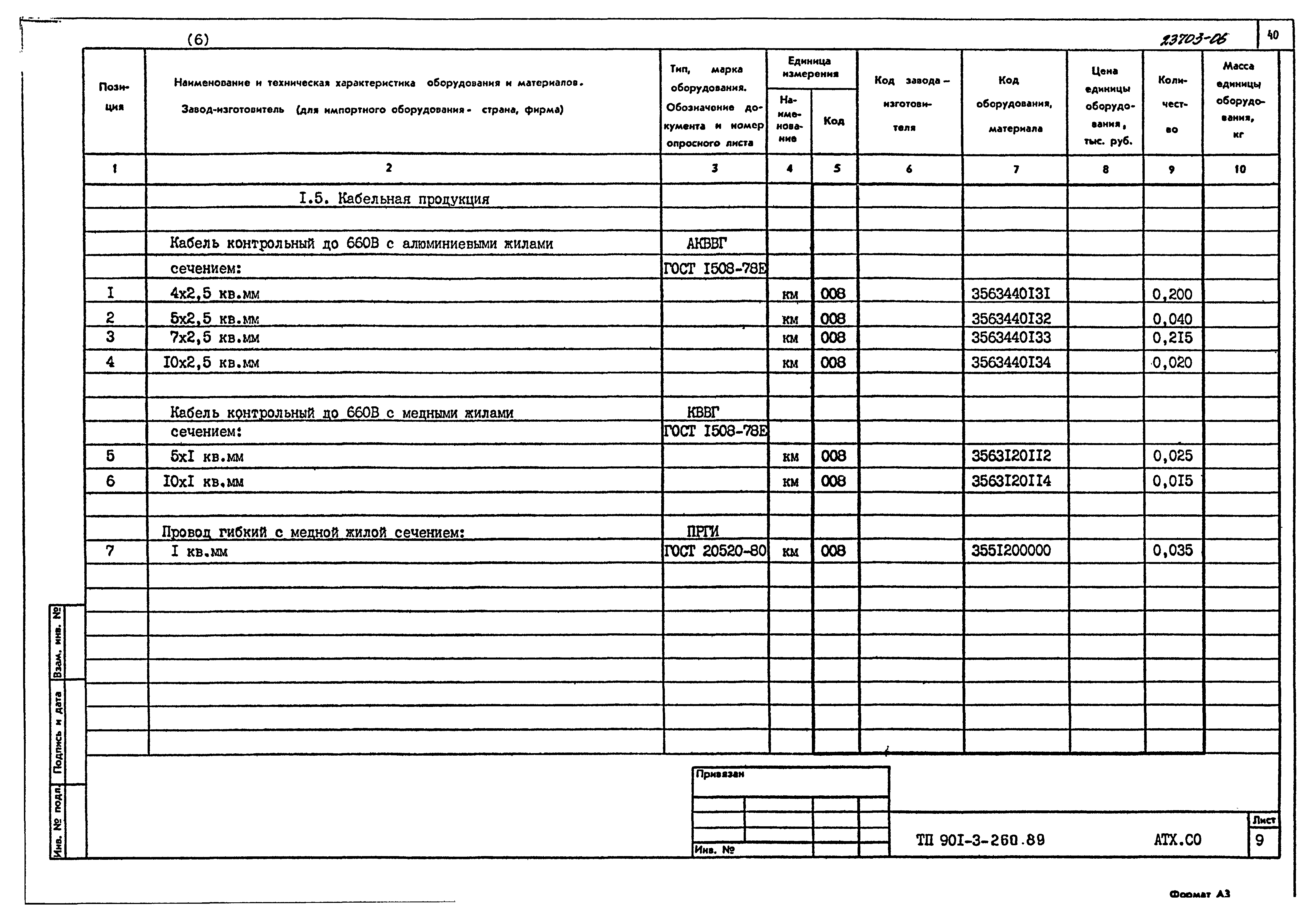 Типовой проект 901-3-260.89