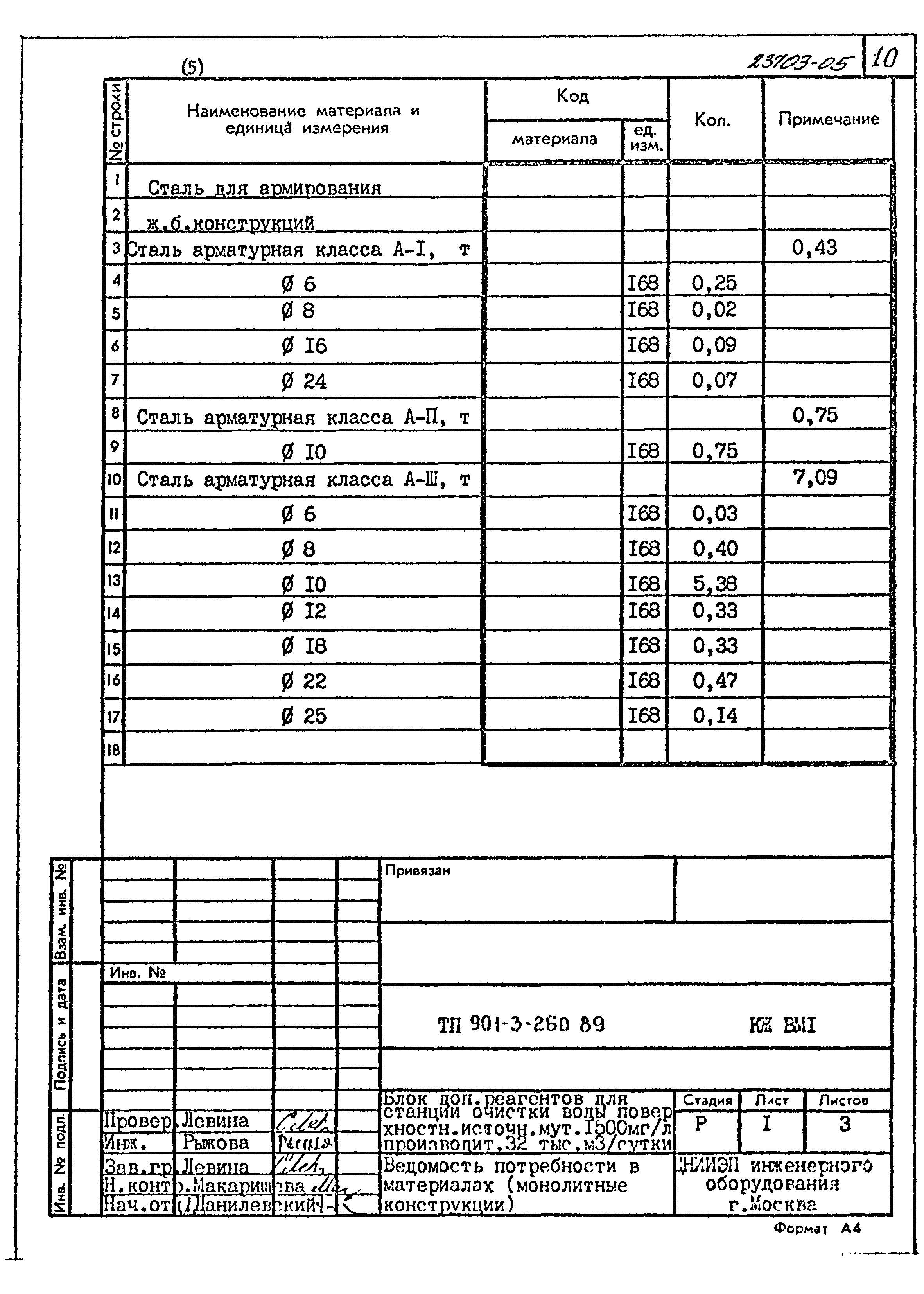 Типовой проект 901-3-260.89