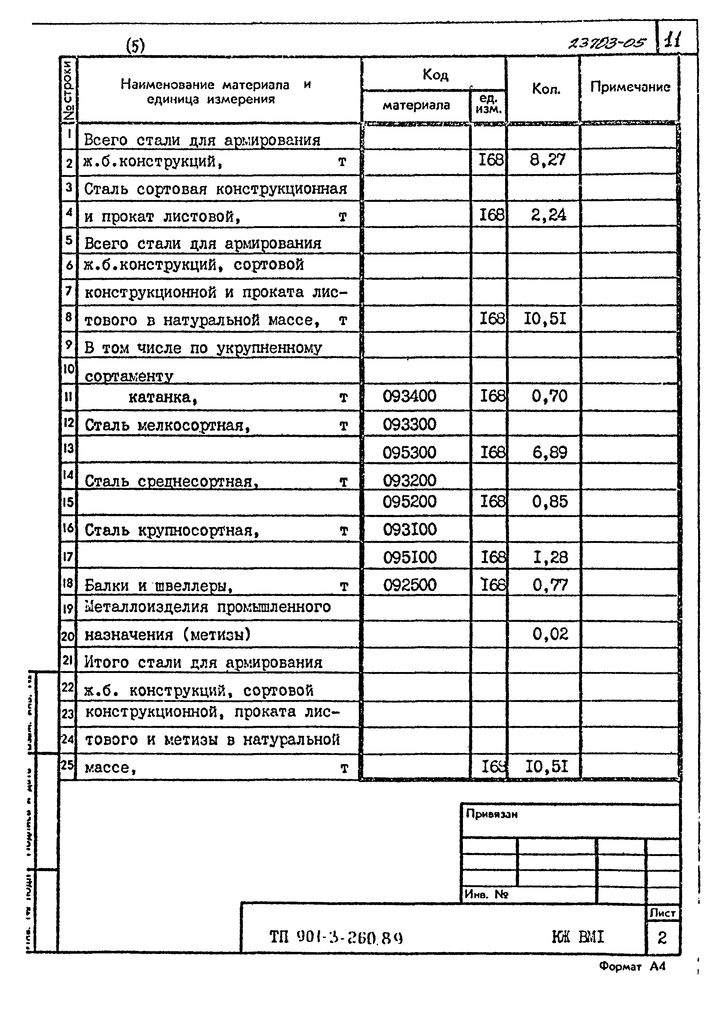Типовой проект 901-3-260.89