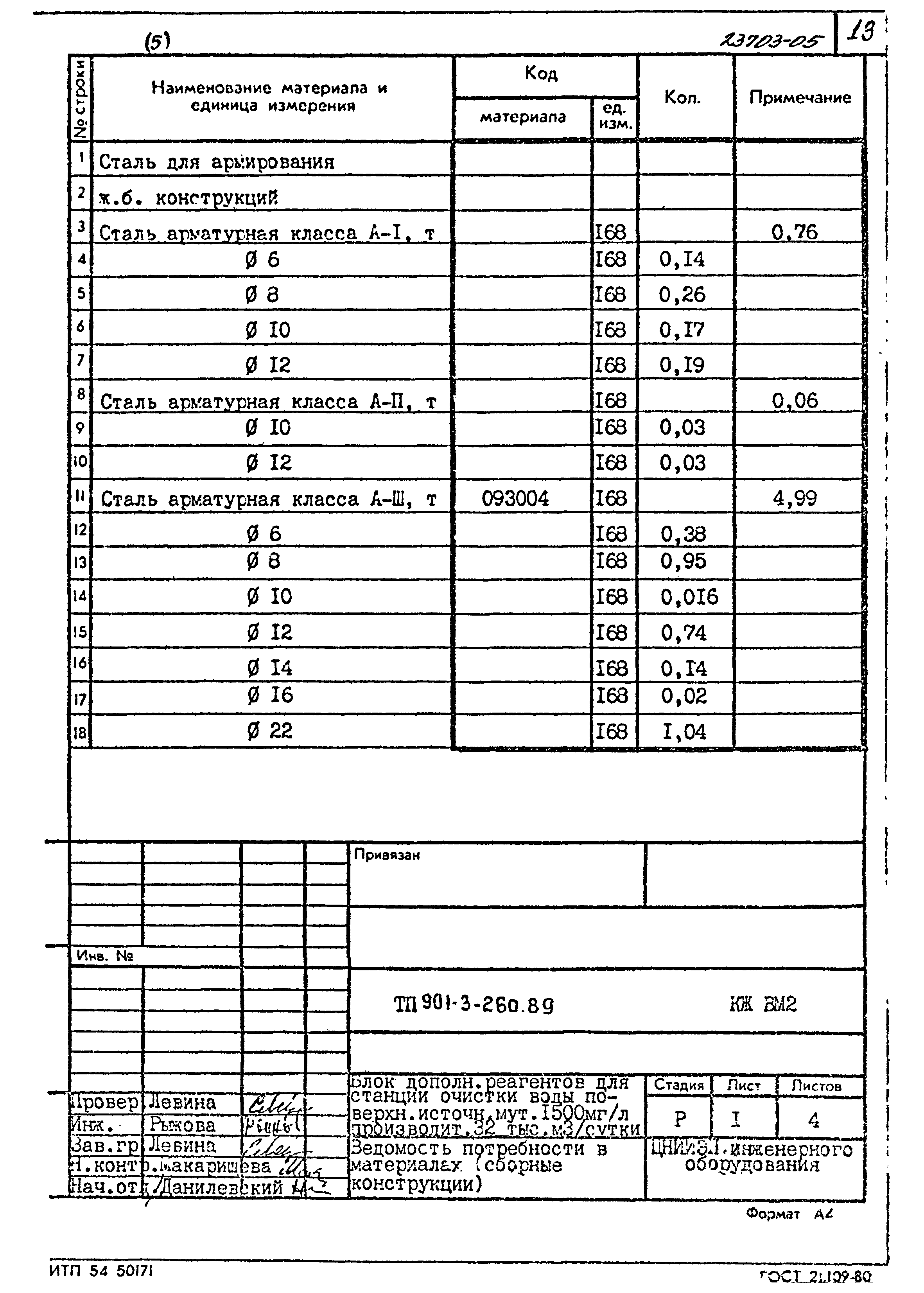 Типовой проект 901-3-260.89