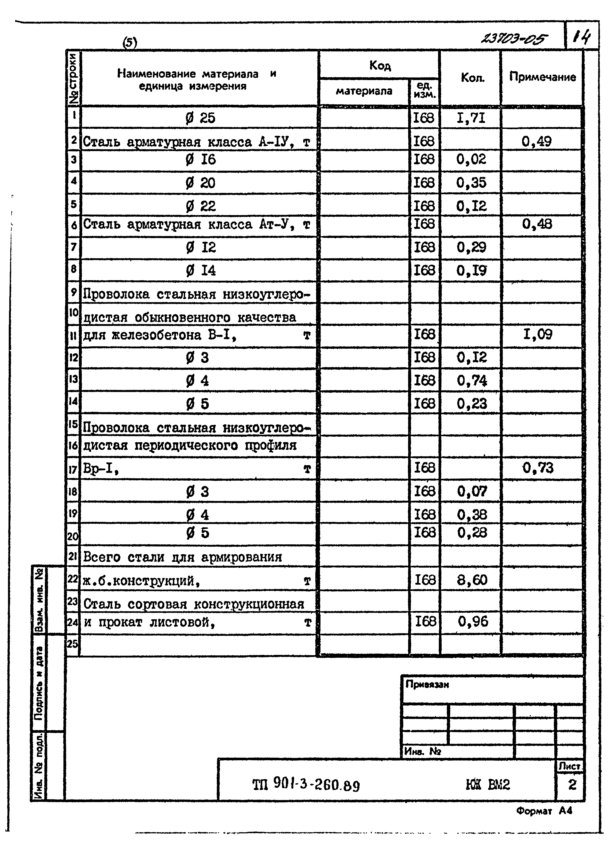 Типовой проект 901-3-260.89