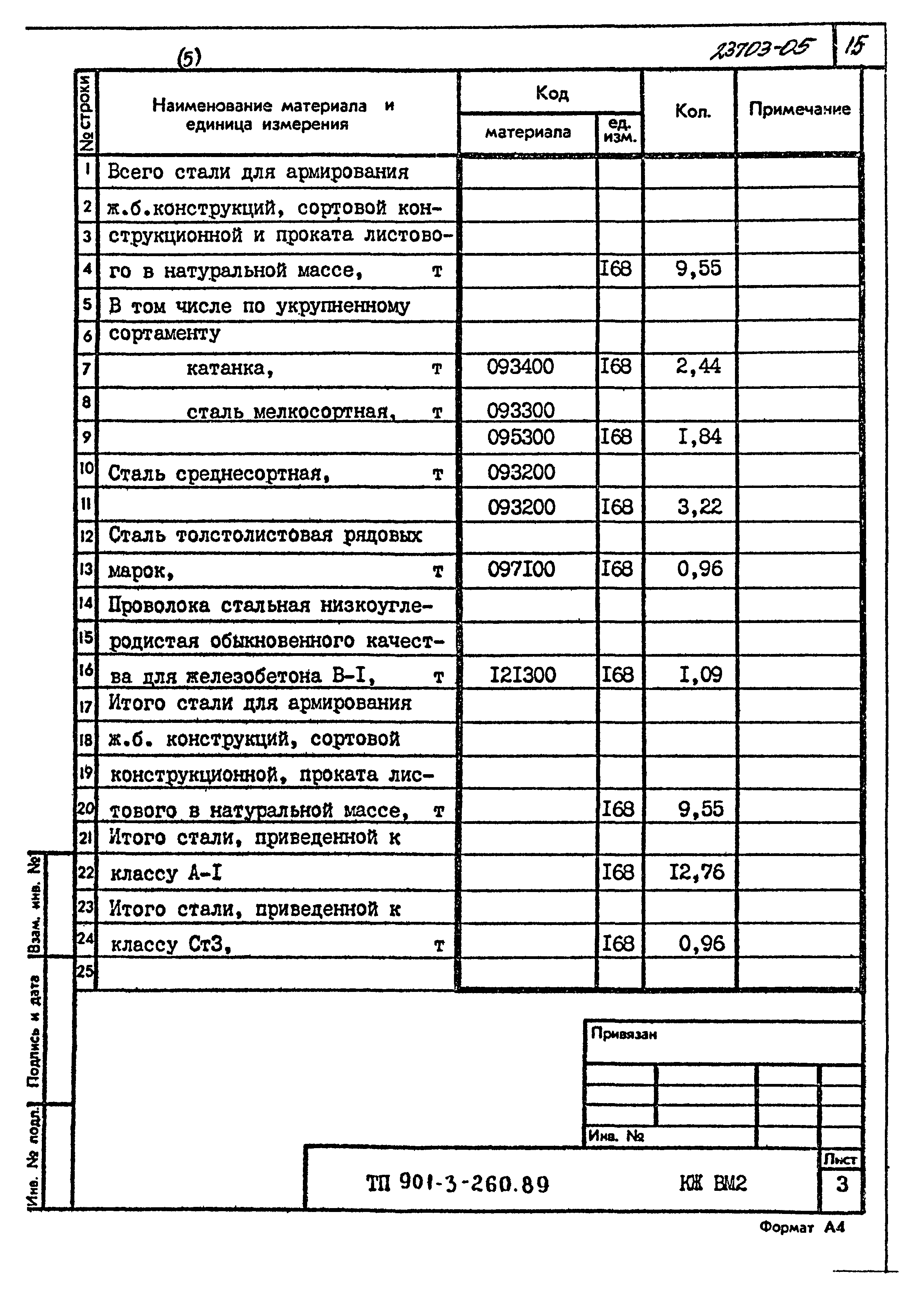 Типовой проект 901-3-260.89
