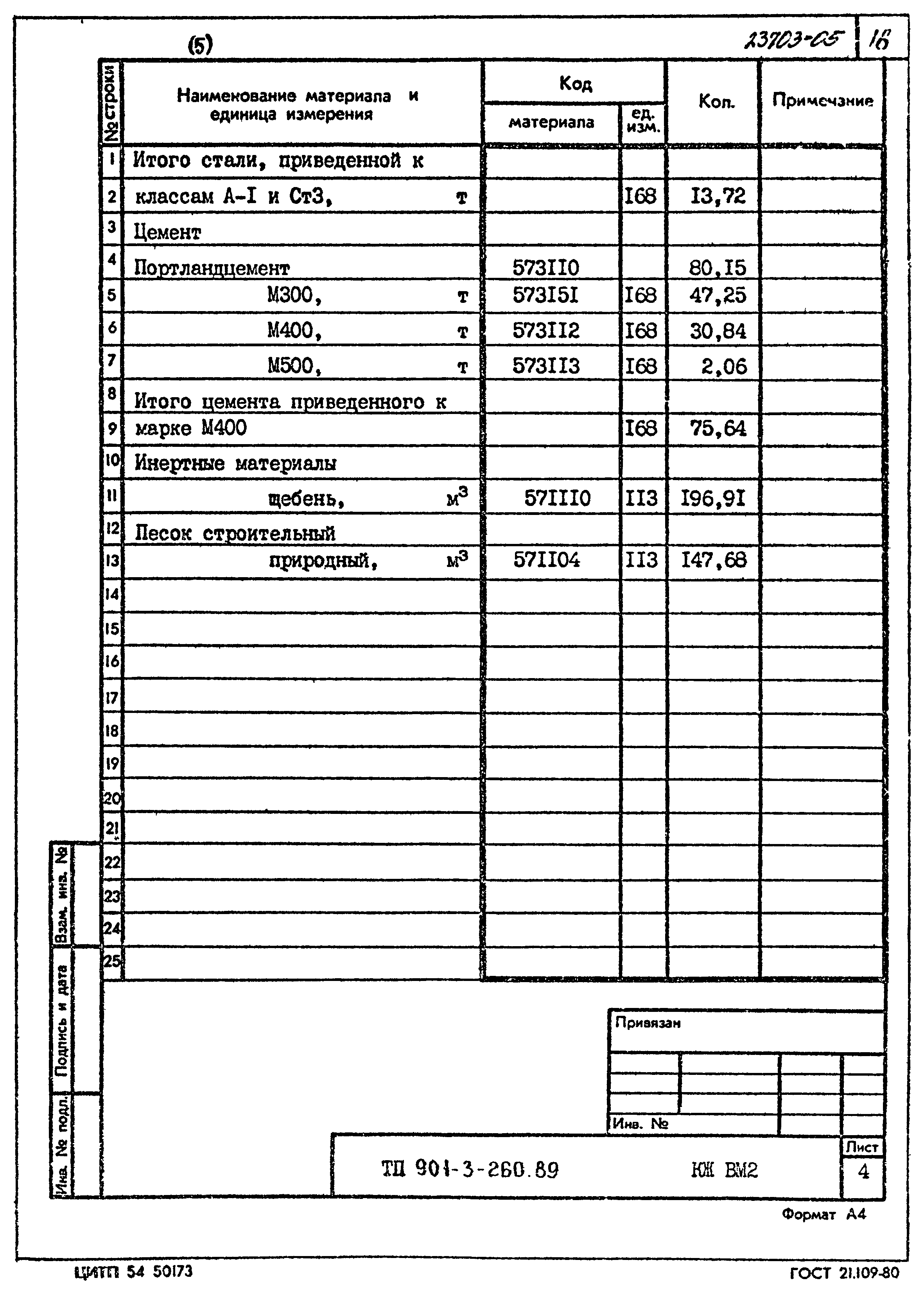 Типовой проект 901-3-260.89