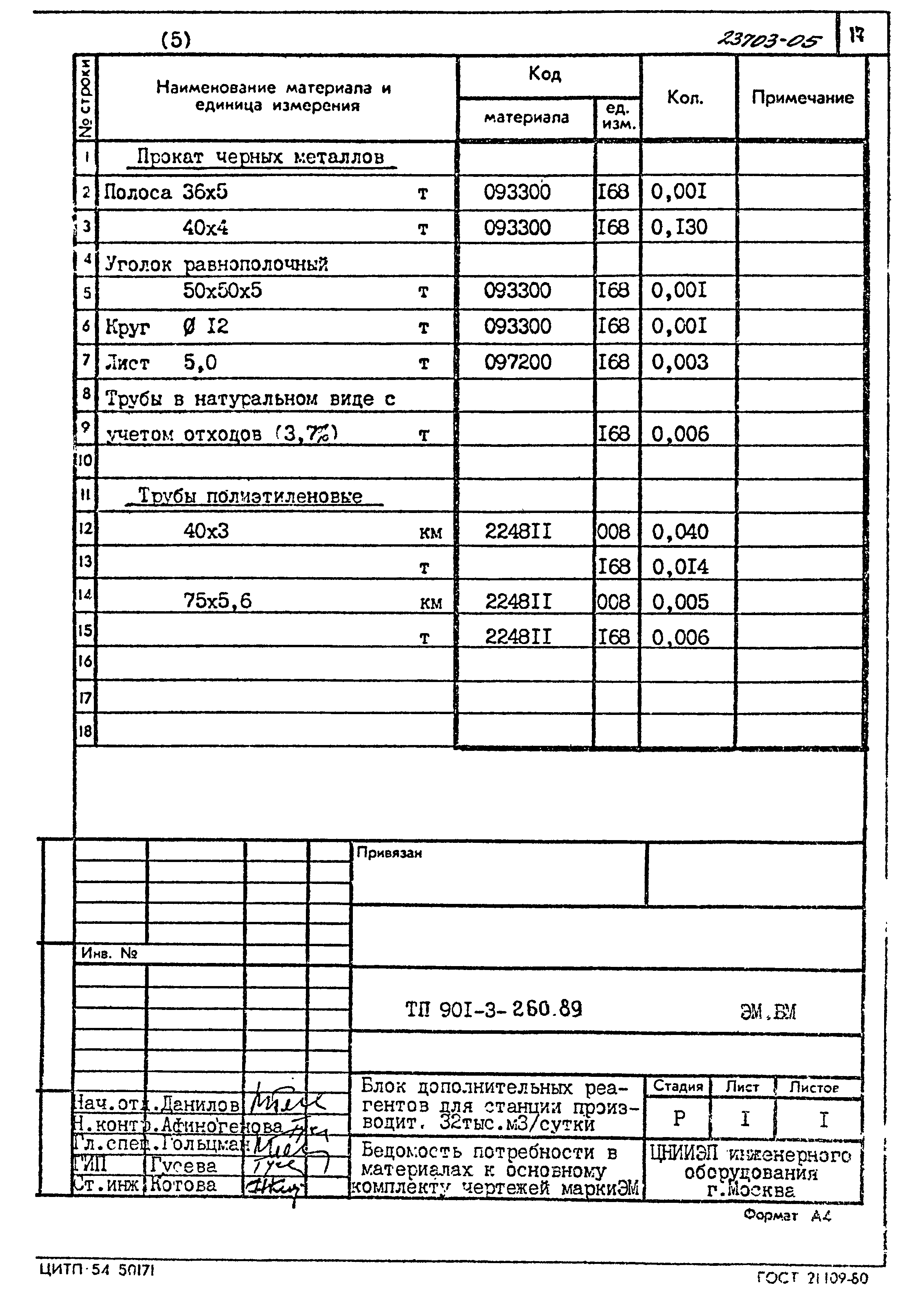 Типовой проект 901-3-260.89