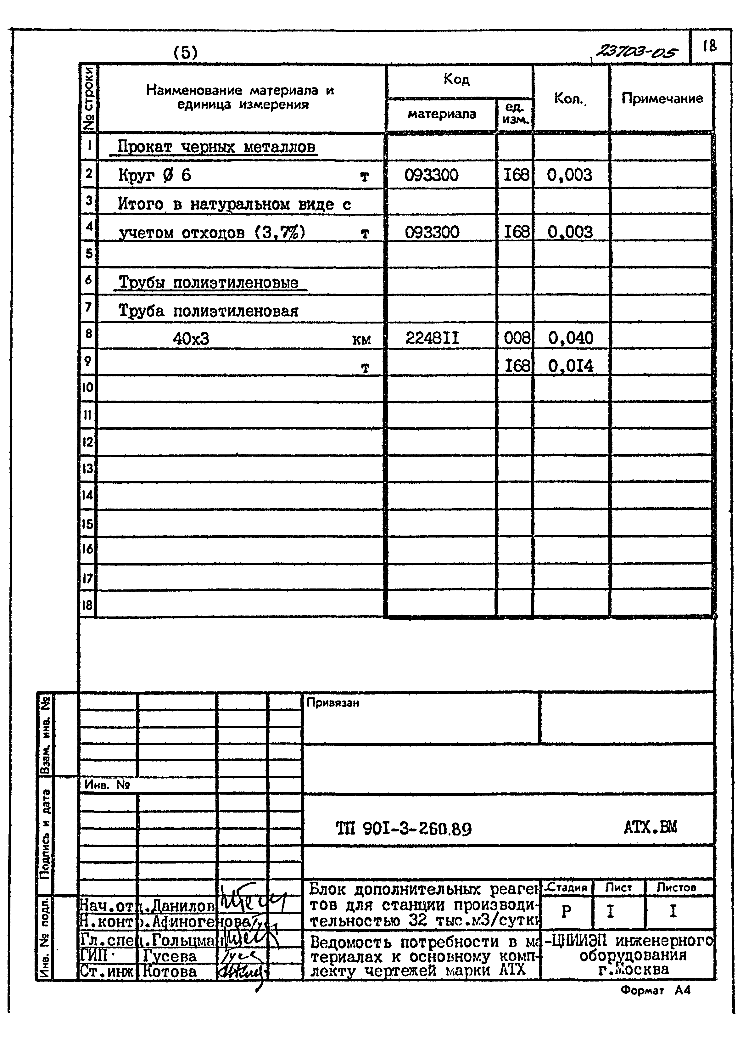 Типовой проект 901-3-260.89
